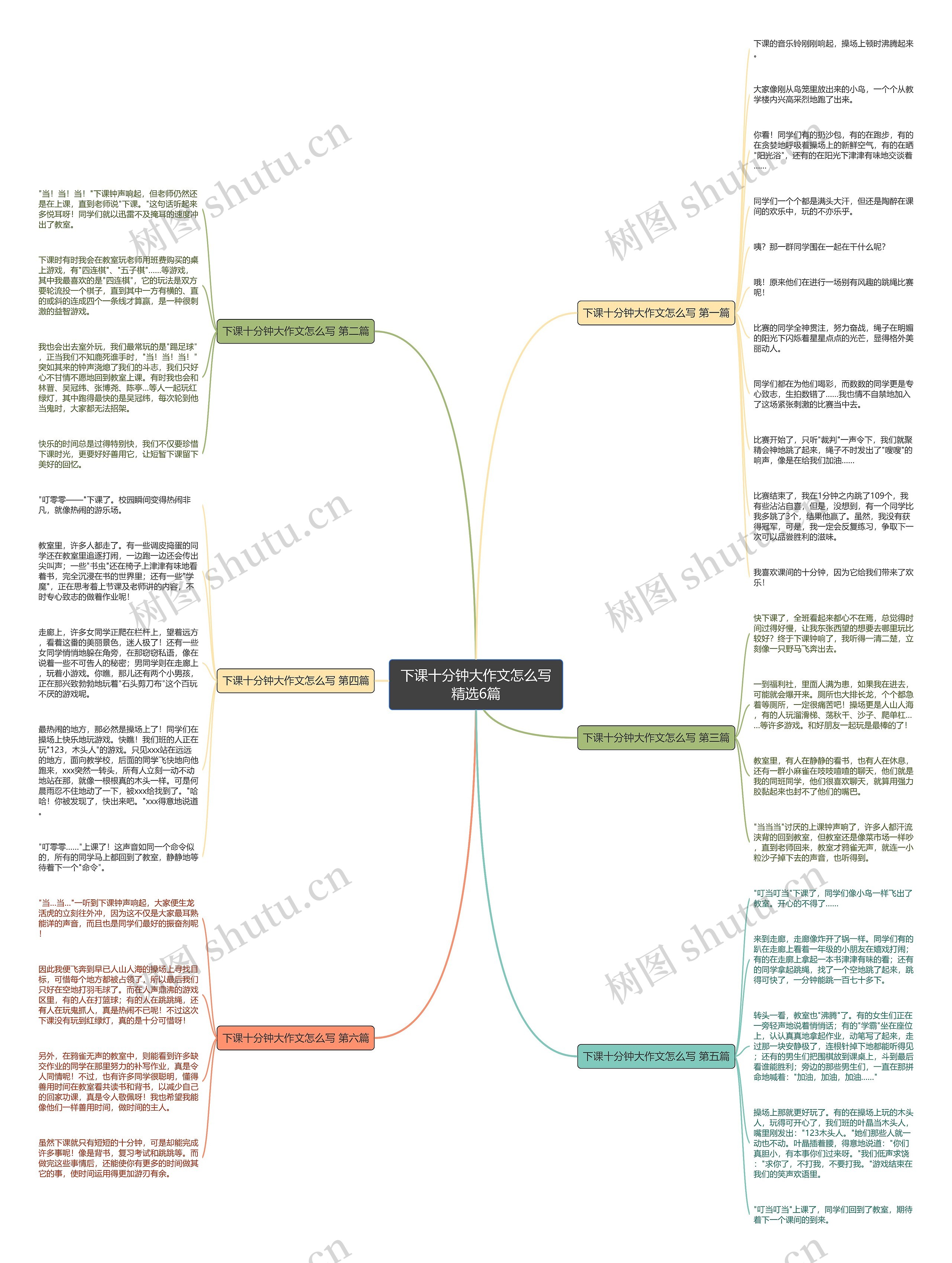 下课十分钟大作文怎么写精选6篇思维导图