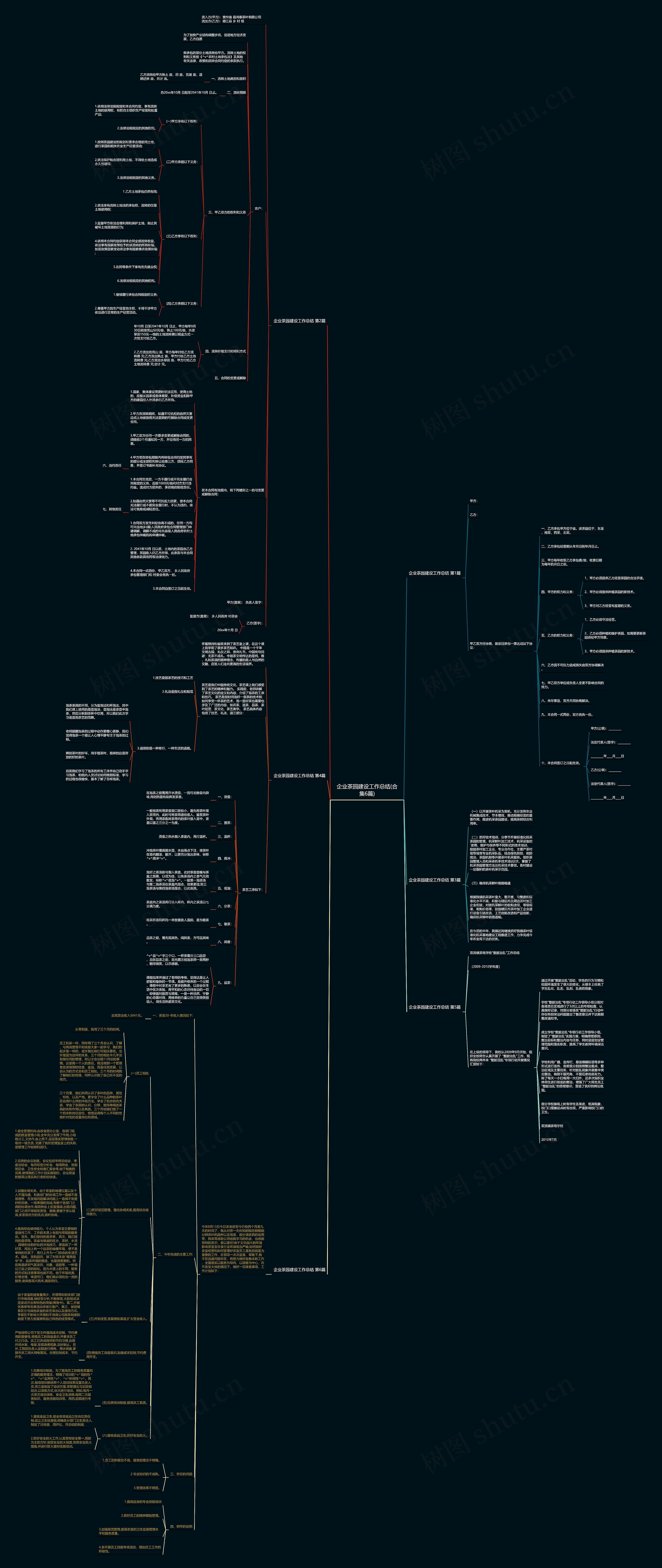企业茶园建设工作总结(合集6篇) 企业茶园建设工作总结(合集6篇)