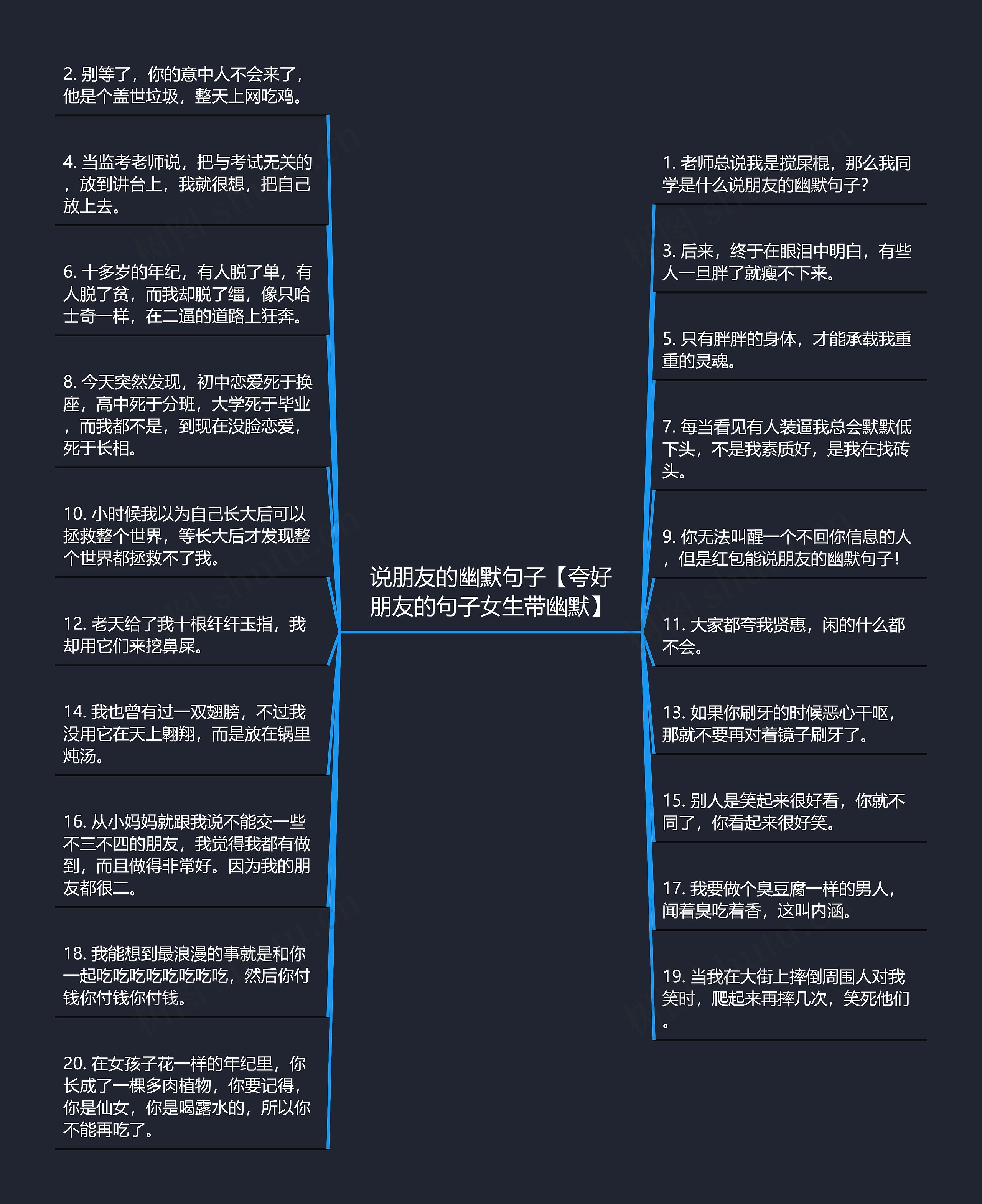 说朋友的幽默句子【夸好朋友的句子女生带幽默】思维导图