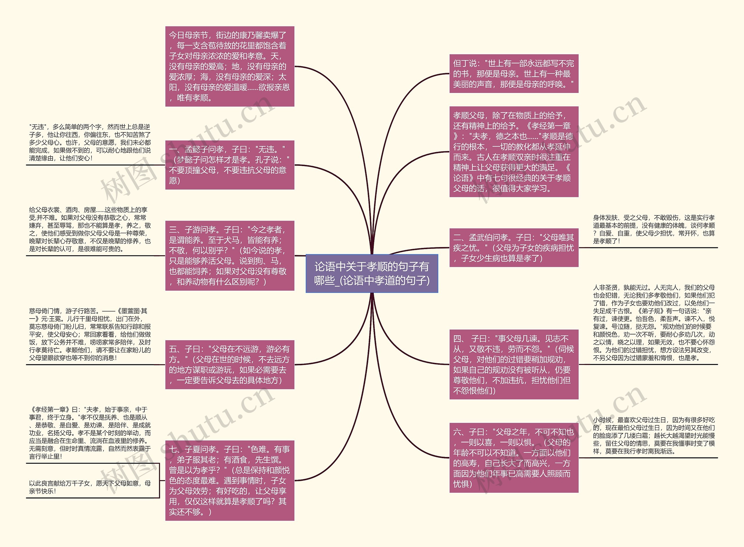 论语中关于孝顺的句子有哪些_(论语中孝道的句子)思维导图