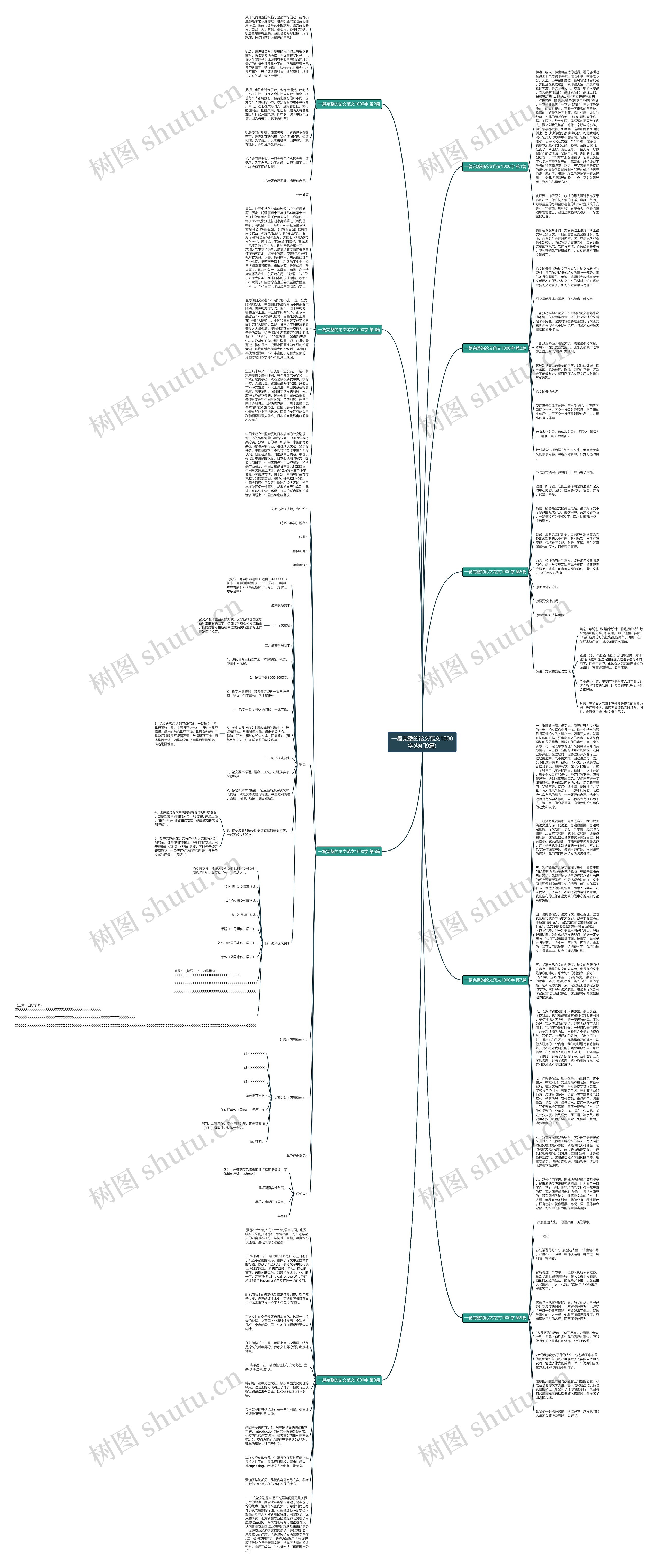 一篇完整的论文范文1000字(热门9篇)思维导图
