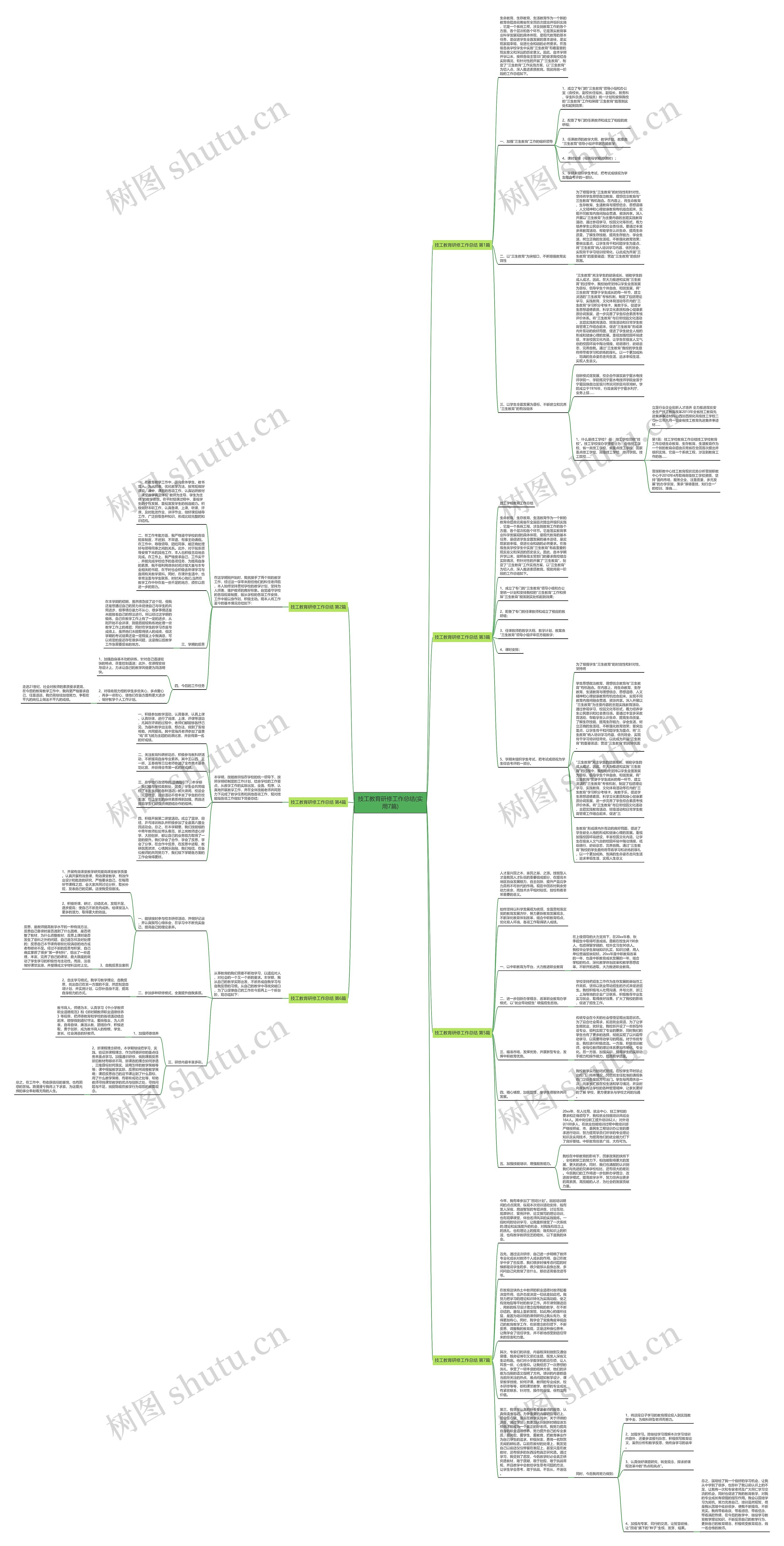 技工教育研修工作总结(实用7篇)