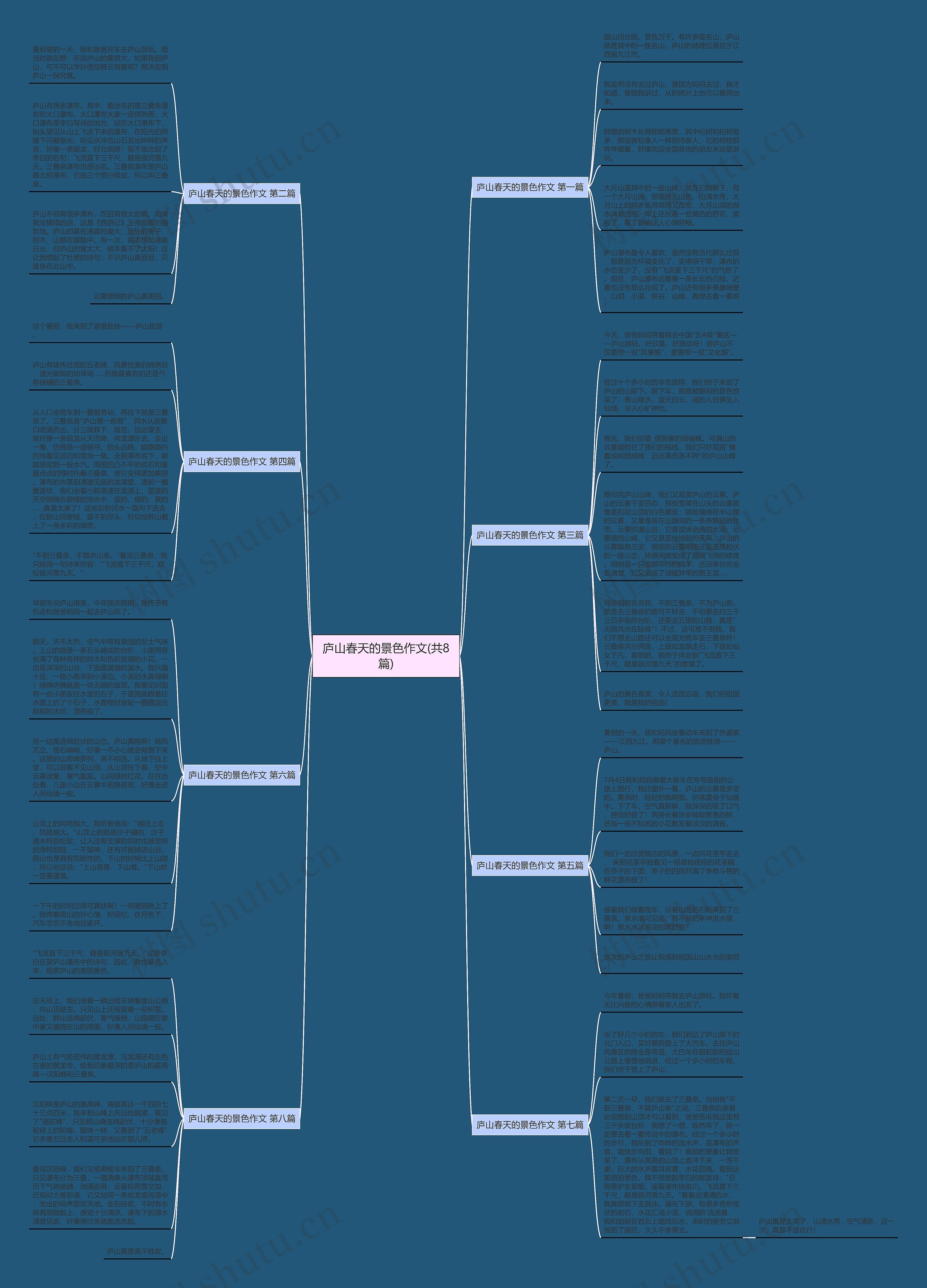 庐山春天的景色作文(共8篇)思维导图