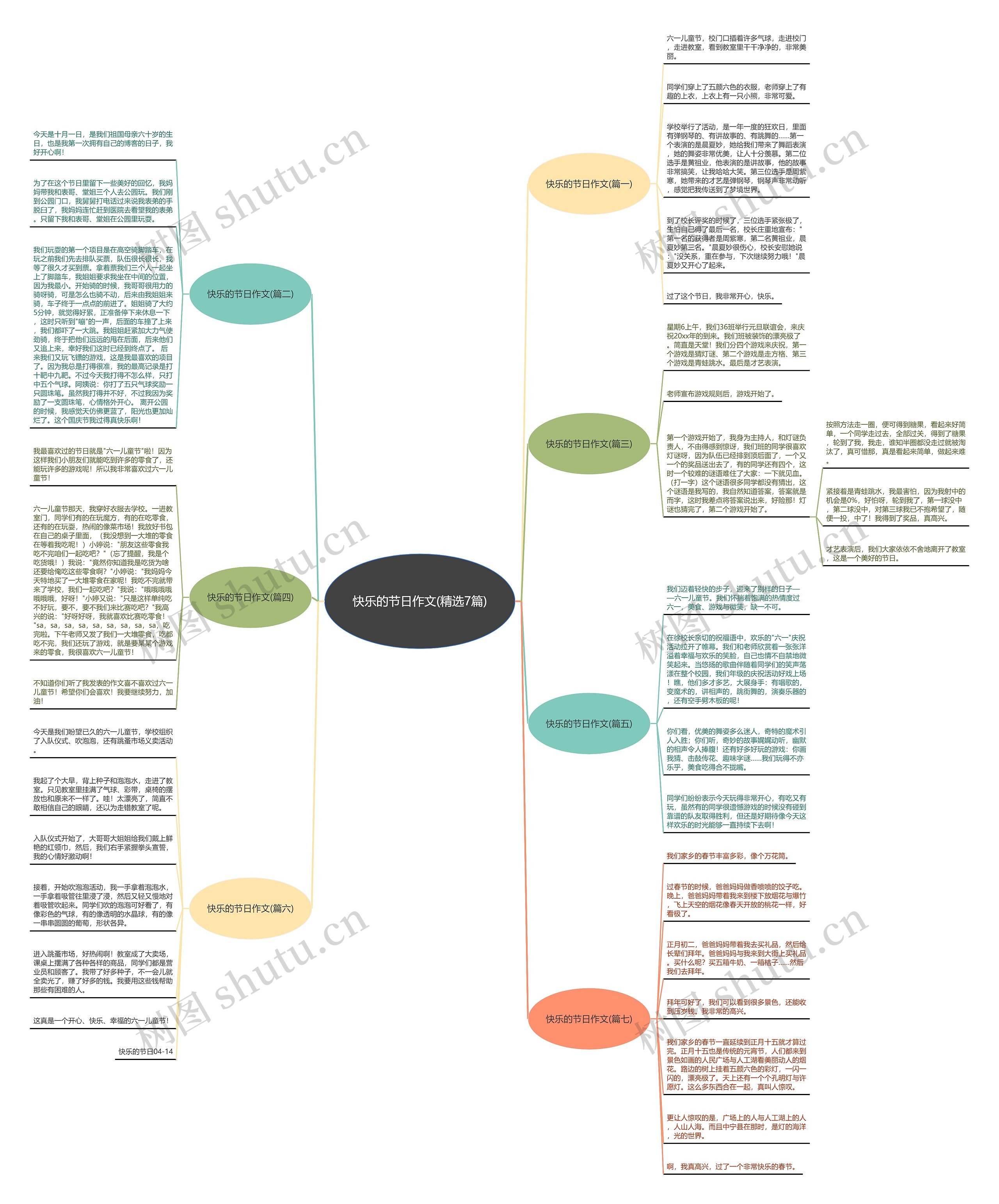 快乐的节日作文(精选7篇)思维导图