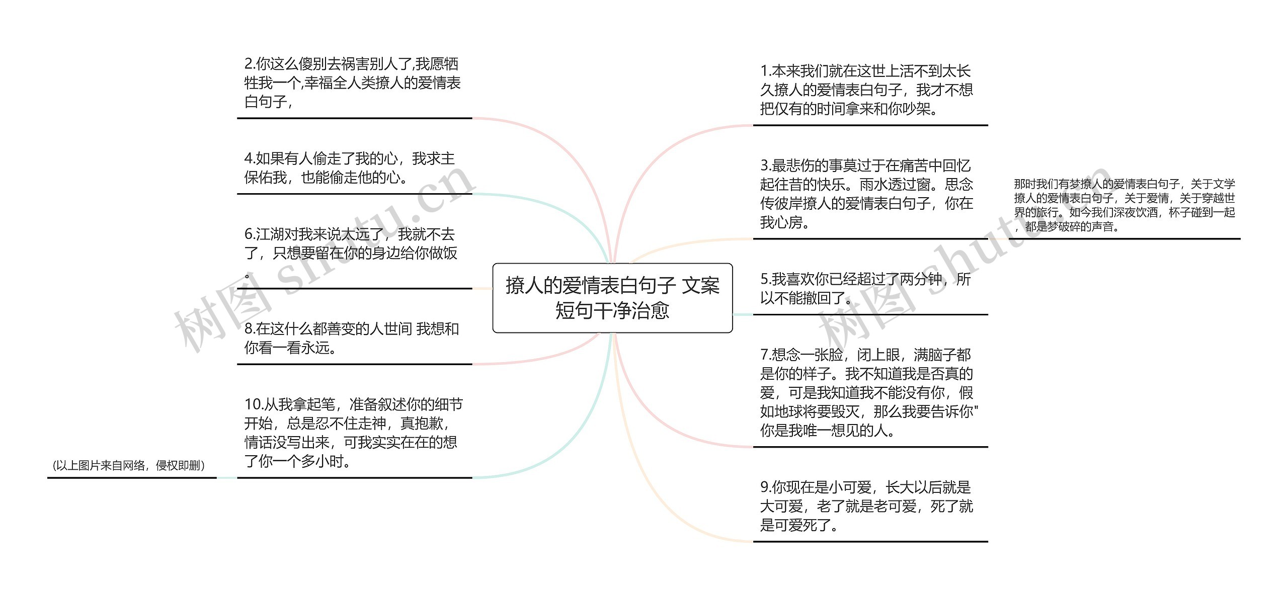 撩人的爱情表白句子 文案短句干净治愈思维导图