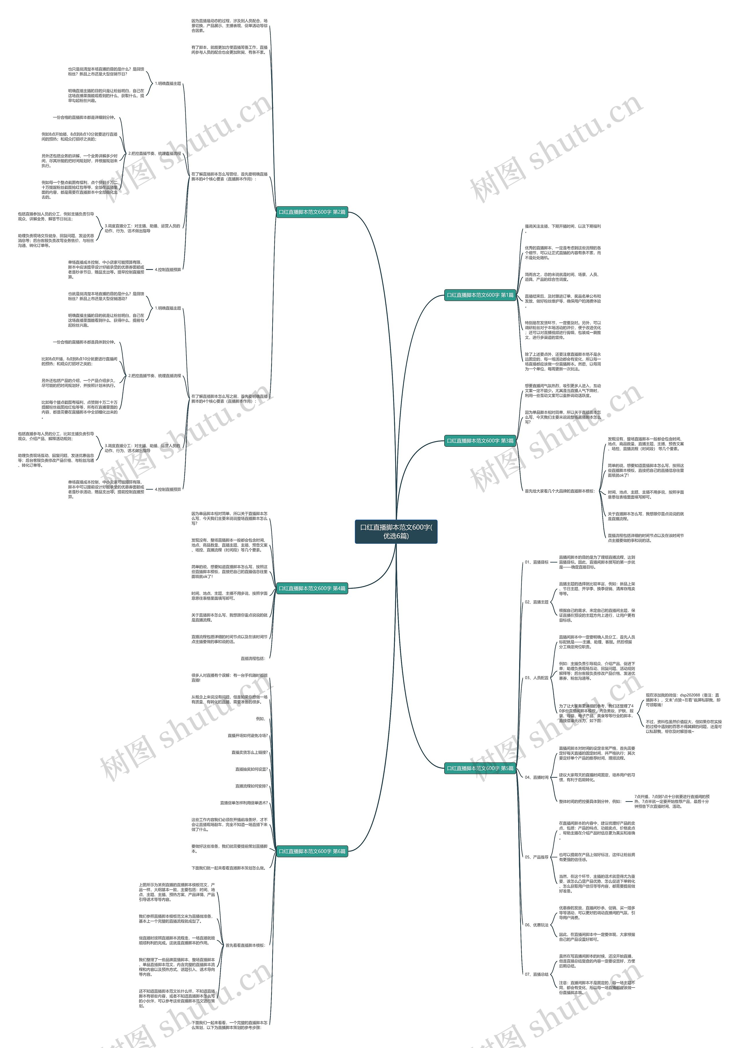 口红直播脚本范文600字(优选6篇)思维导图