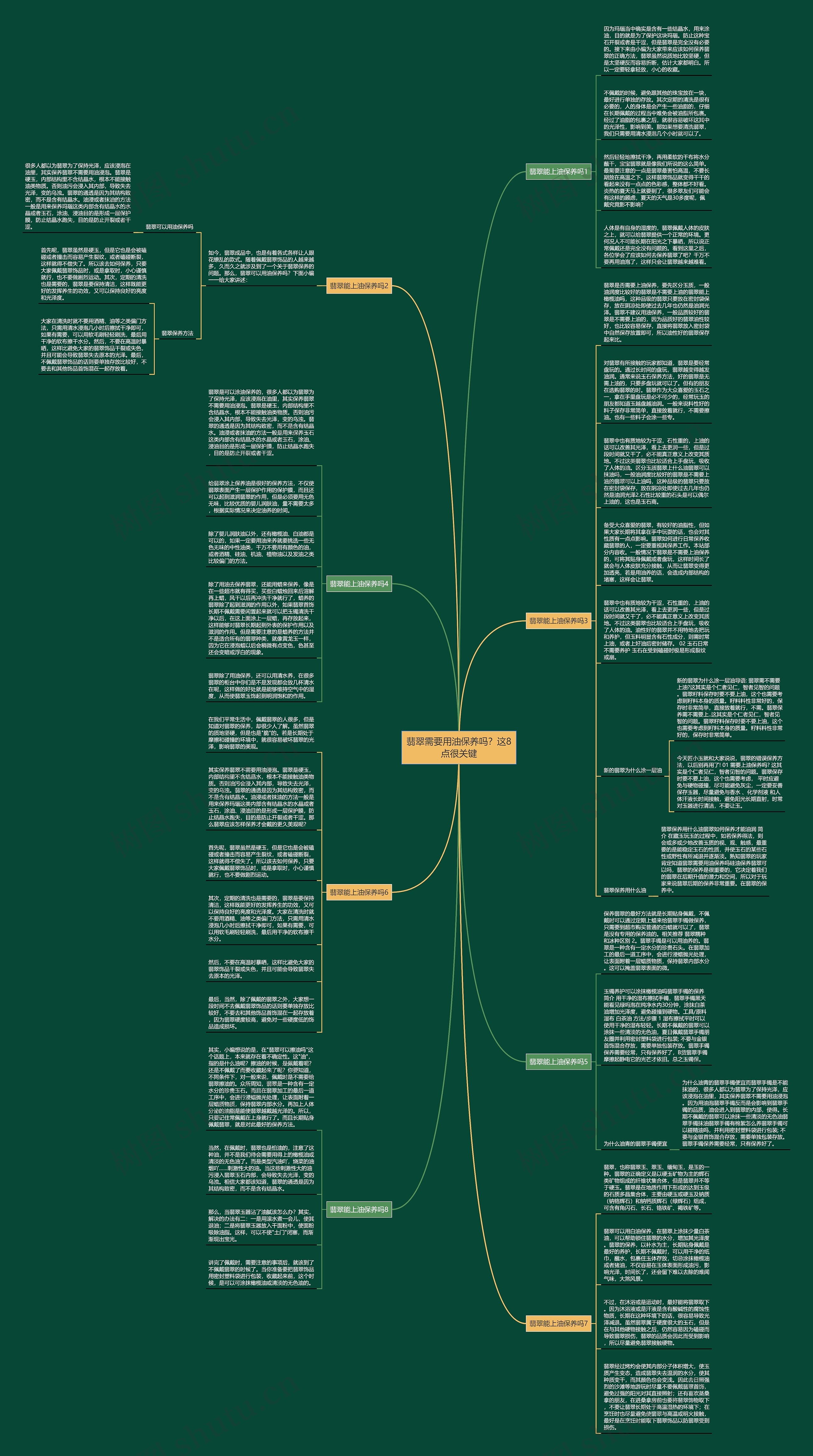 翡翠需要用油保养吗？这8点很关键思维导图