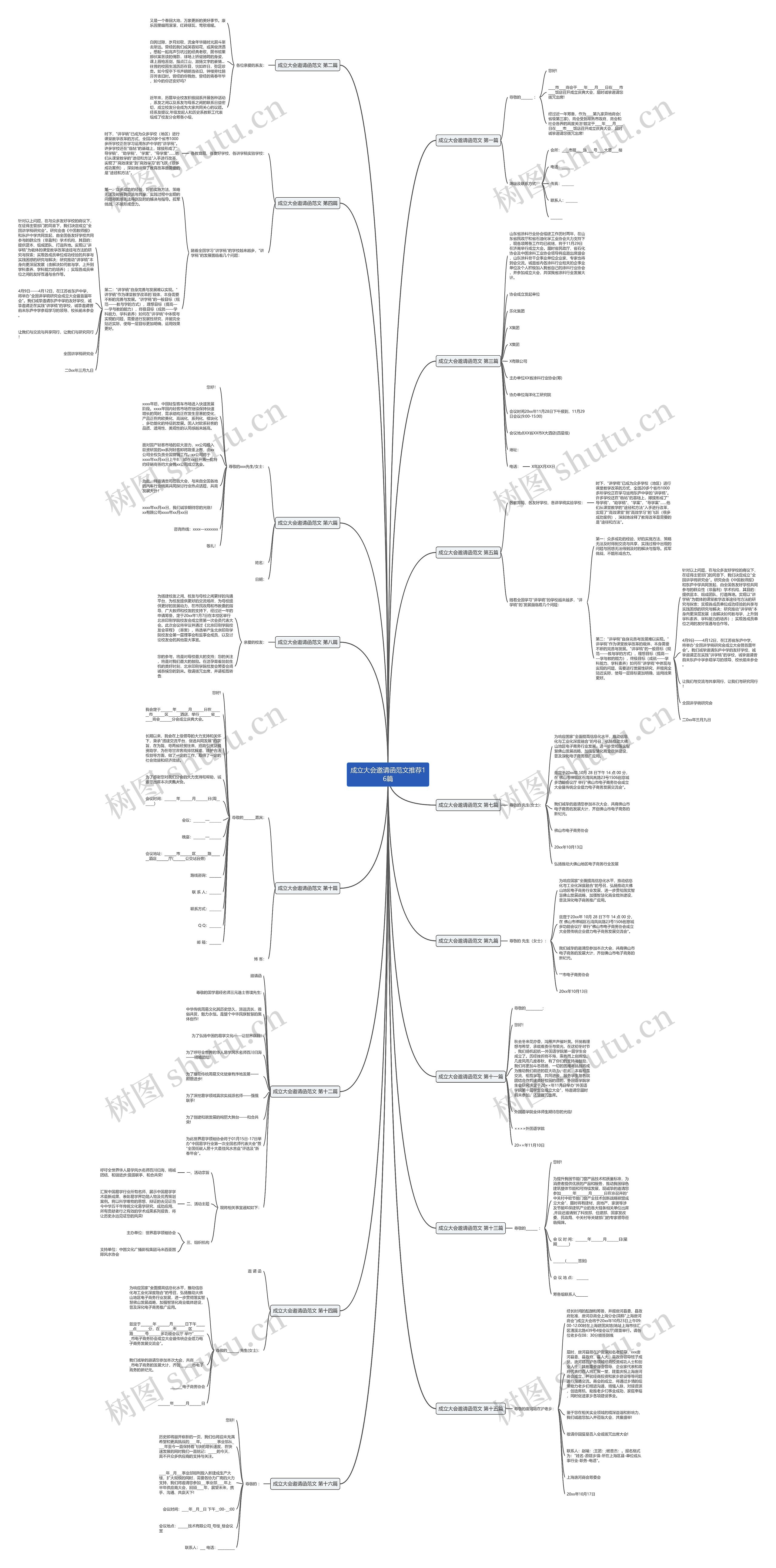 成立大会邀请函范文推荐16篇思维导图