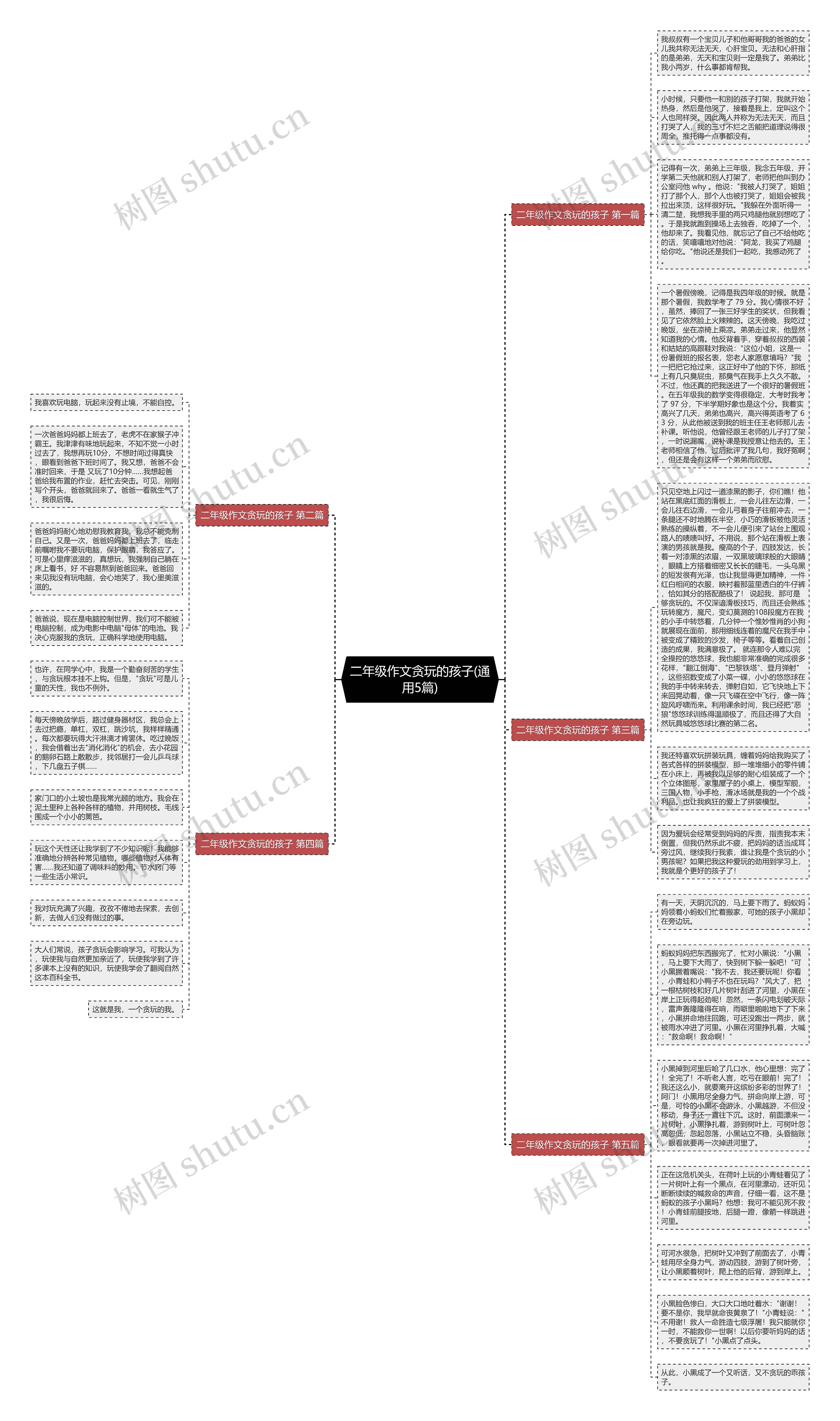 二年级作文贪玩的孩子(通用5篇)思维导图