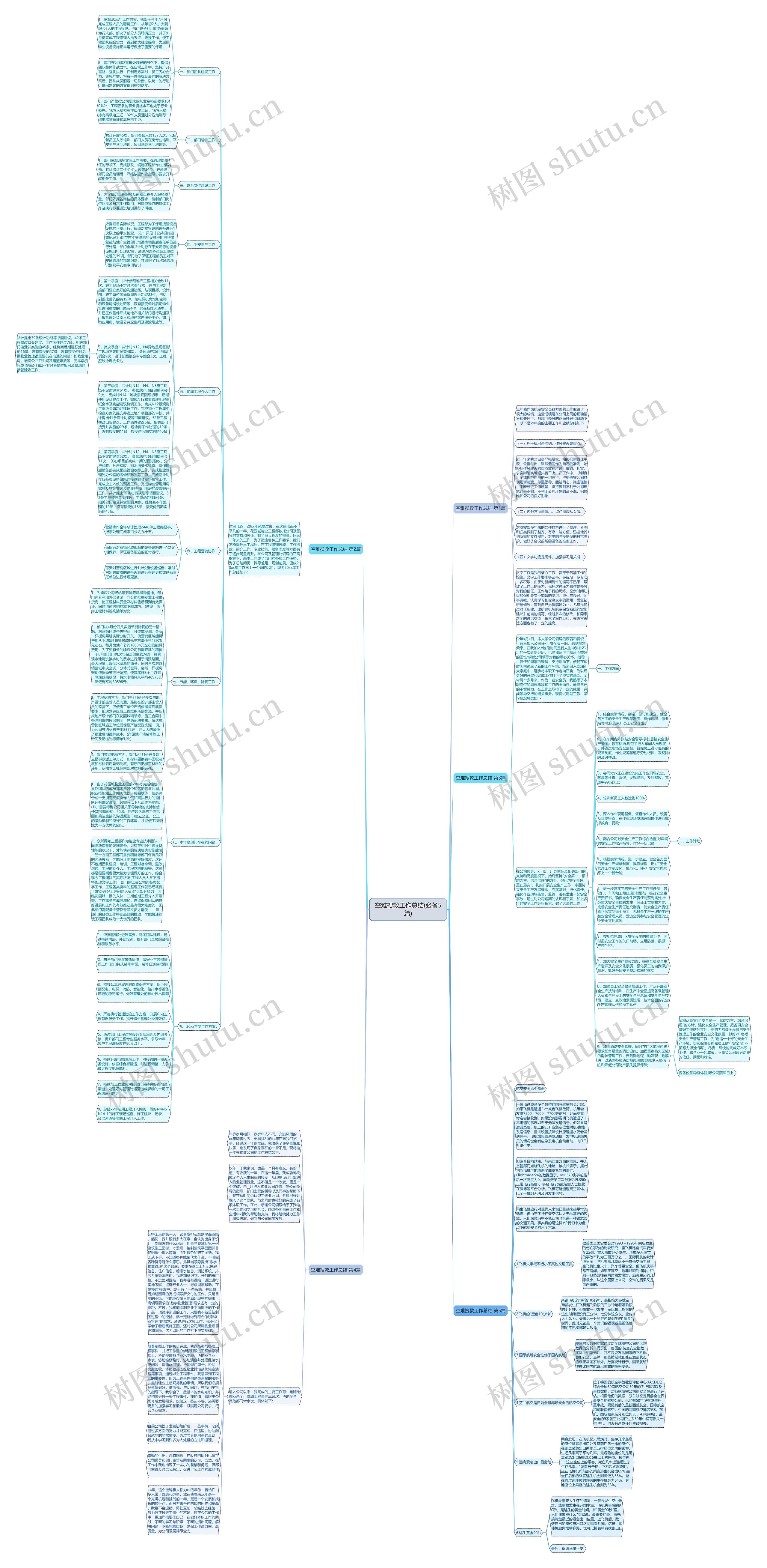 空难搜救工作总结(必备5篇)思维导图