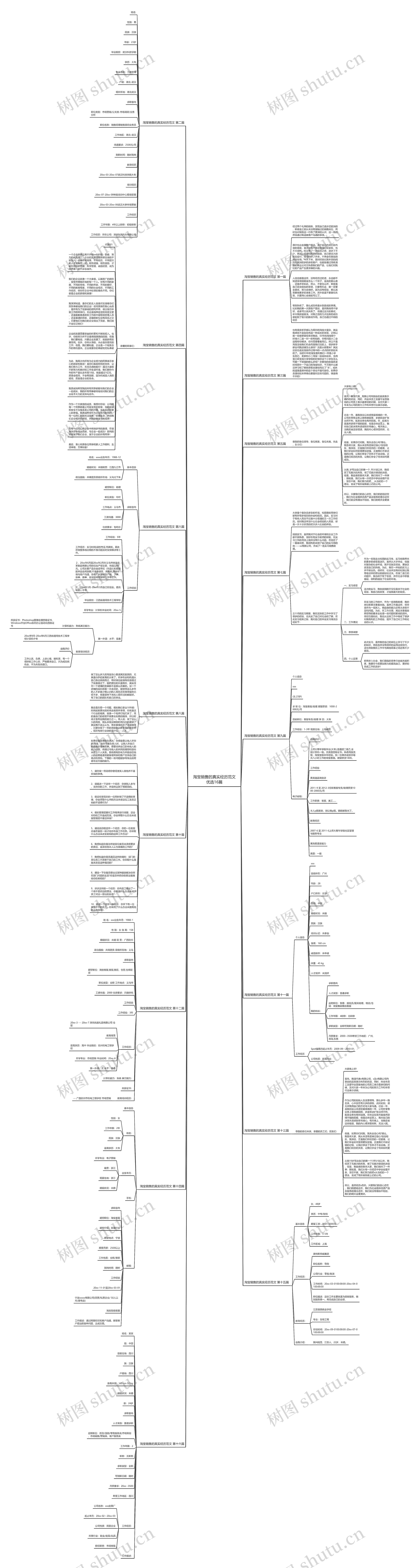 淘宝销售的真实经历范文优选16篇思维导图