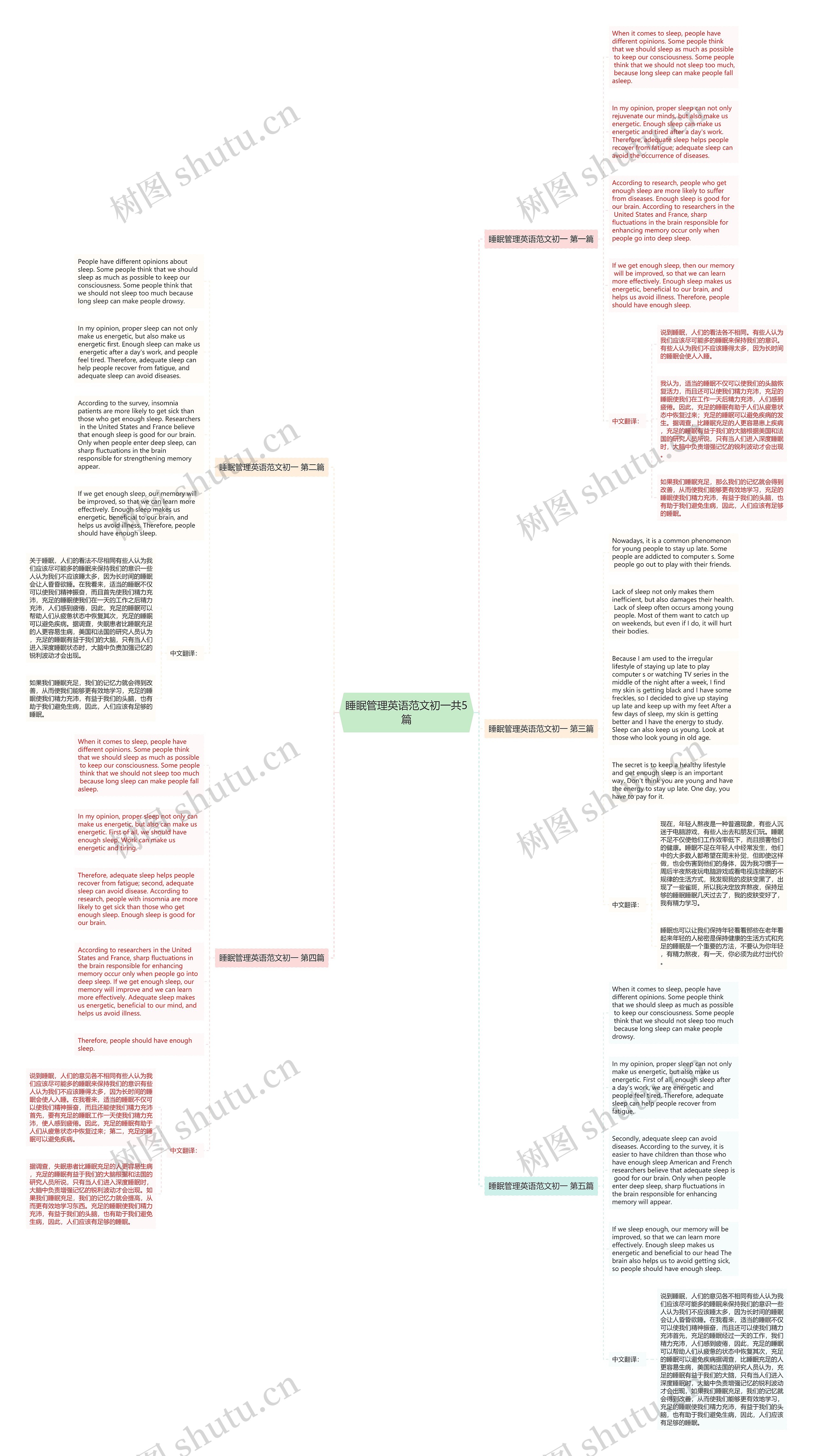 睡眠管理英语范文初一共5篇思维导图