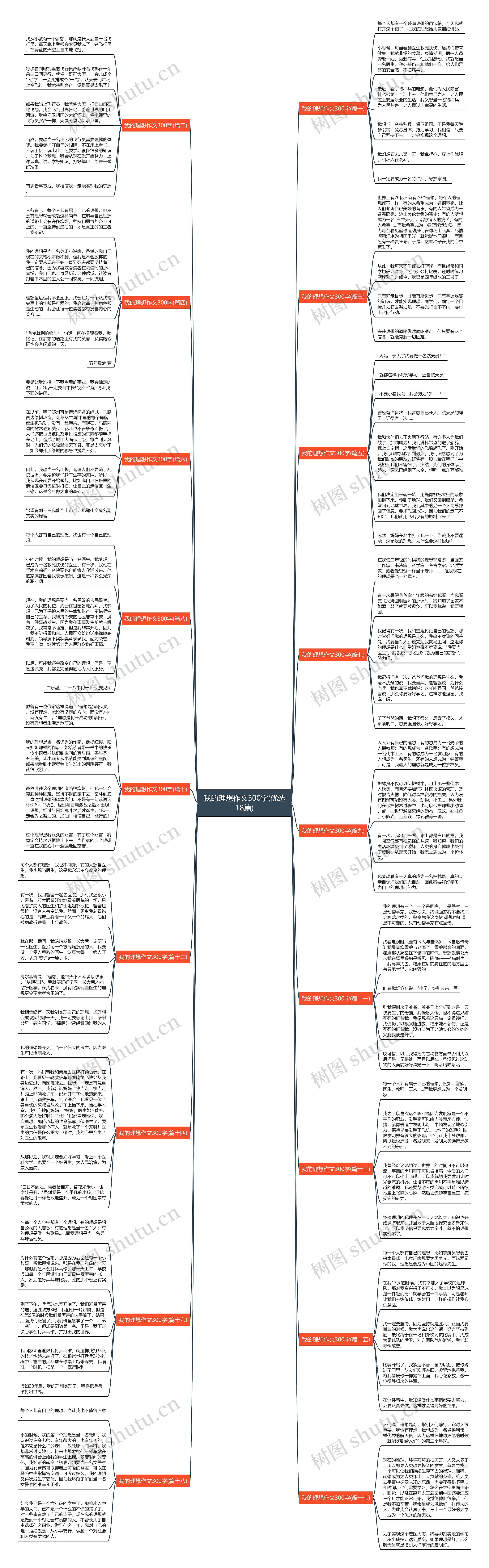 我的理想作文300字(优选18篇) 我的理想作文300字(优选18篇)