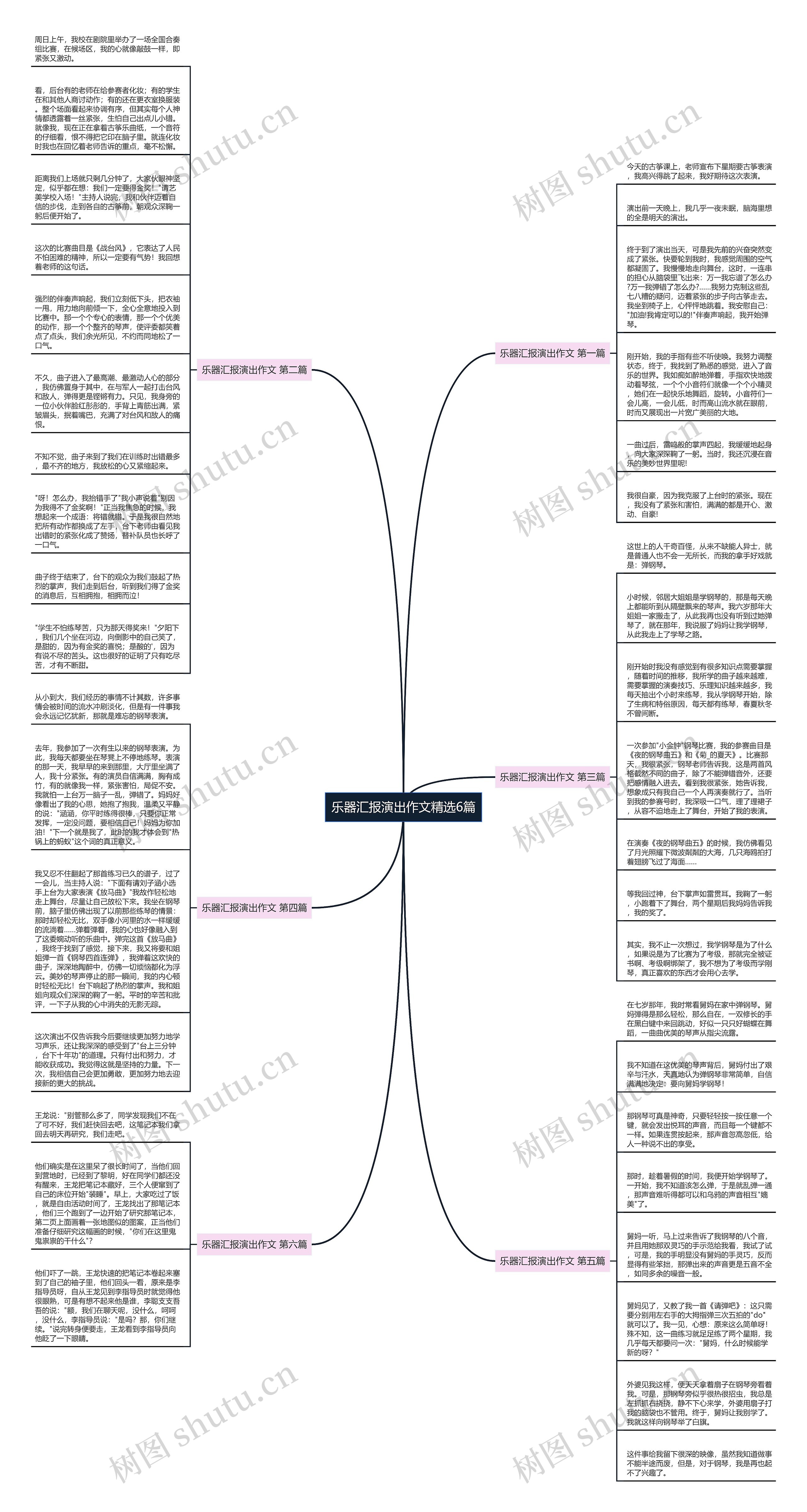 乐器汇报演出作文精选6篇思维导图
