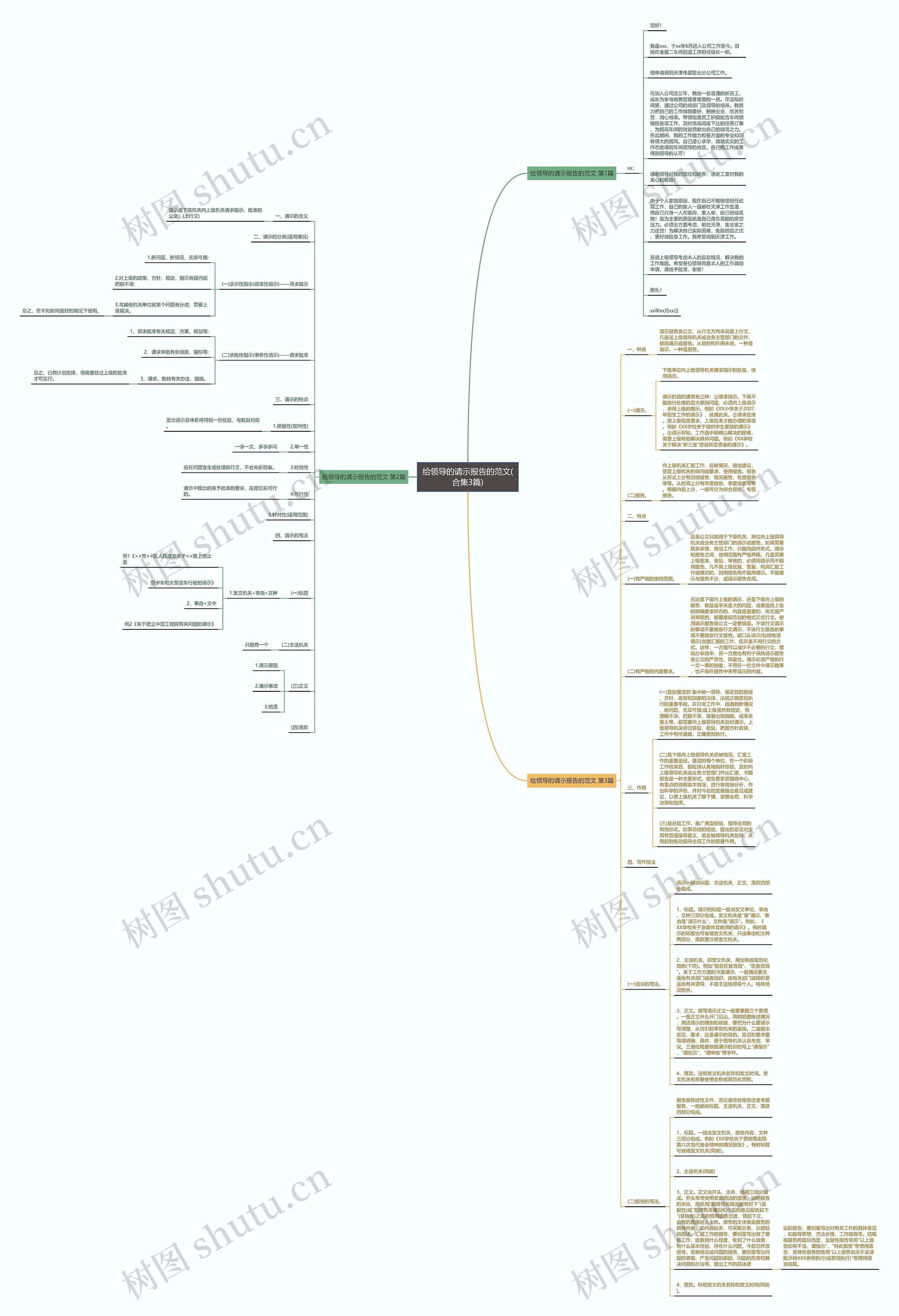 给领导的请示报告的范文(合集3篇)思维导图
