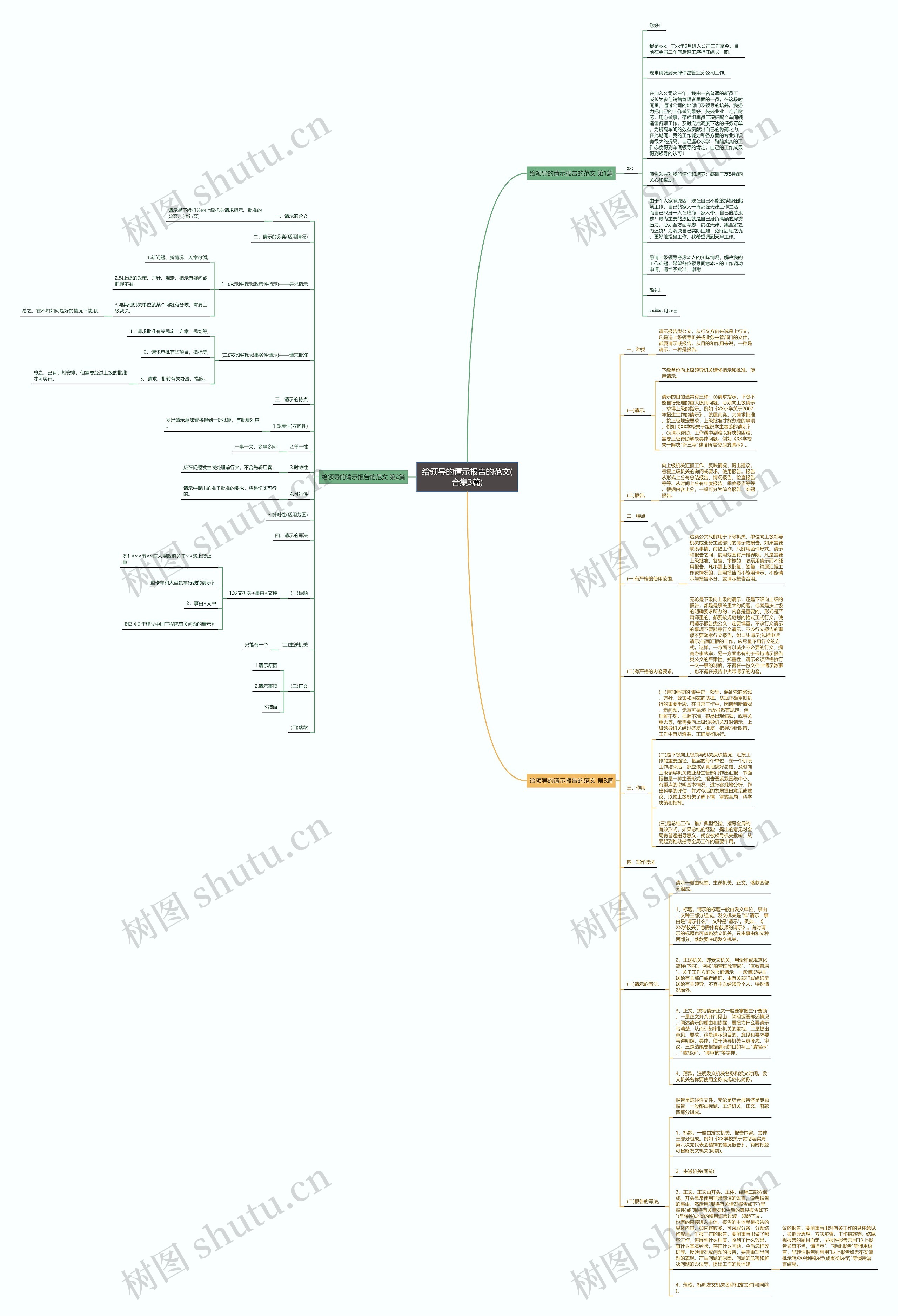 给领导的请示报告的范文(合集3篇) 给领导的请示报告的范文(合集3篇)
