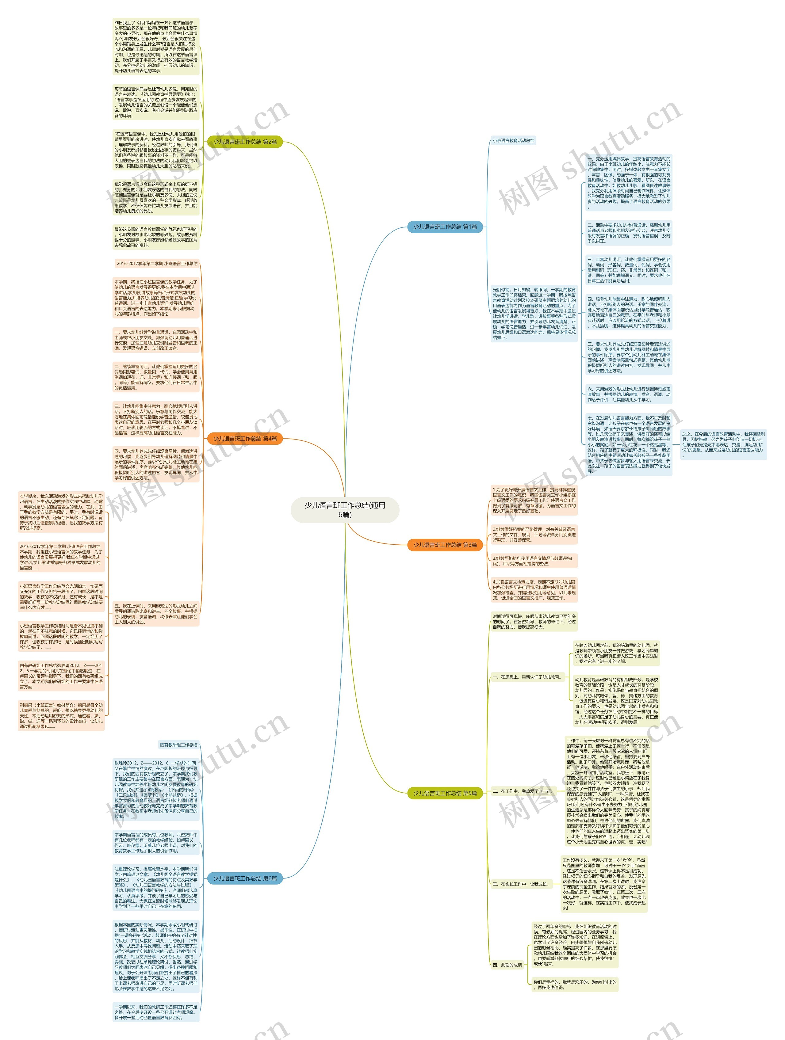 少儿语言班工作总结(通用6篇)思维导图