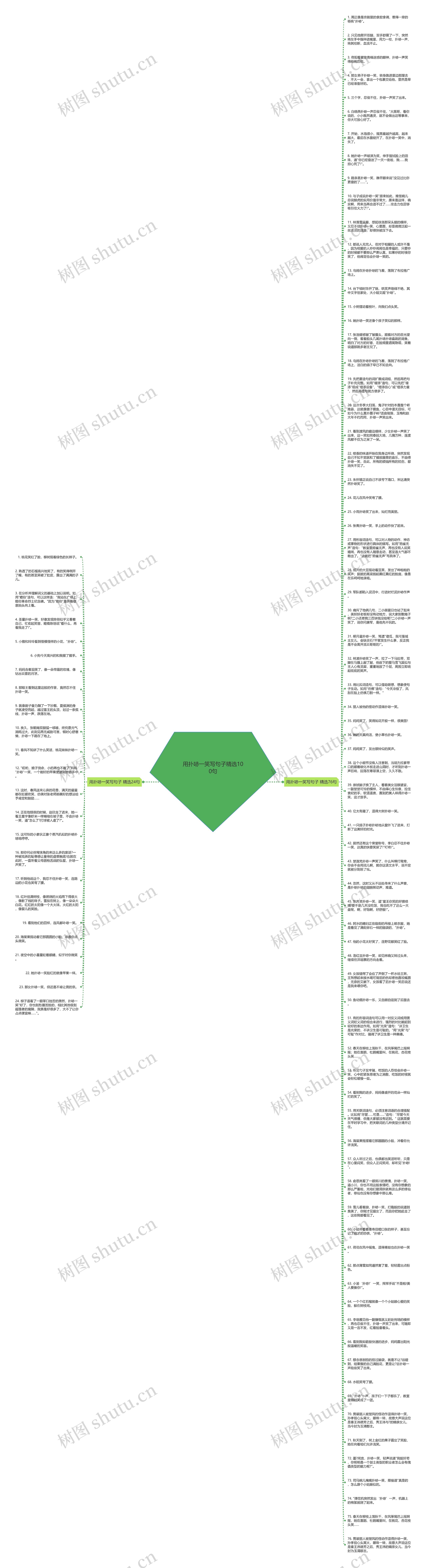 用扑哧一笑写句子精选100句思维导图