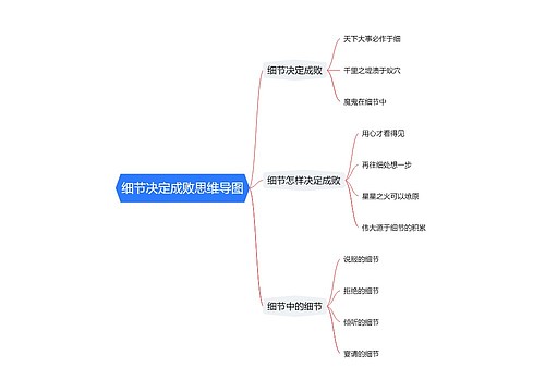 细节决定成败思维导图