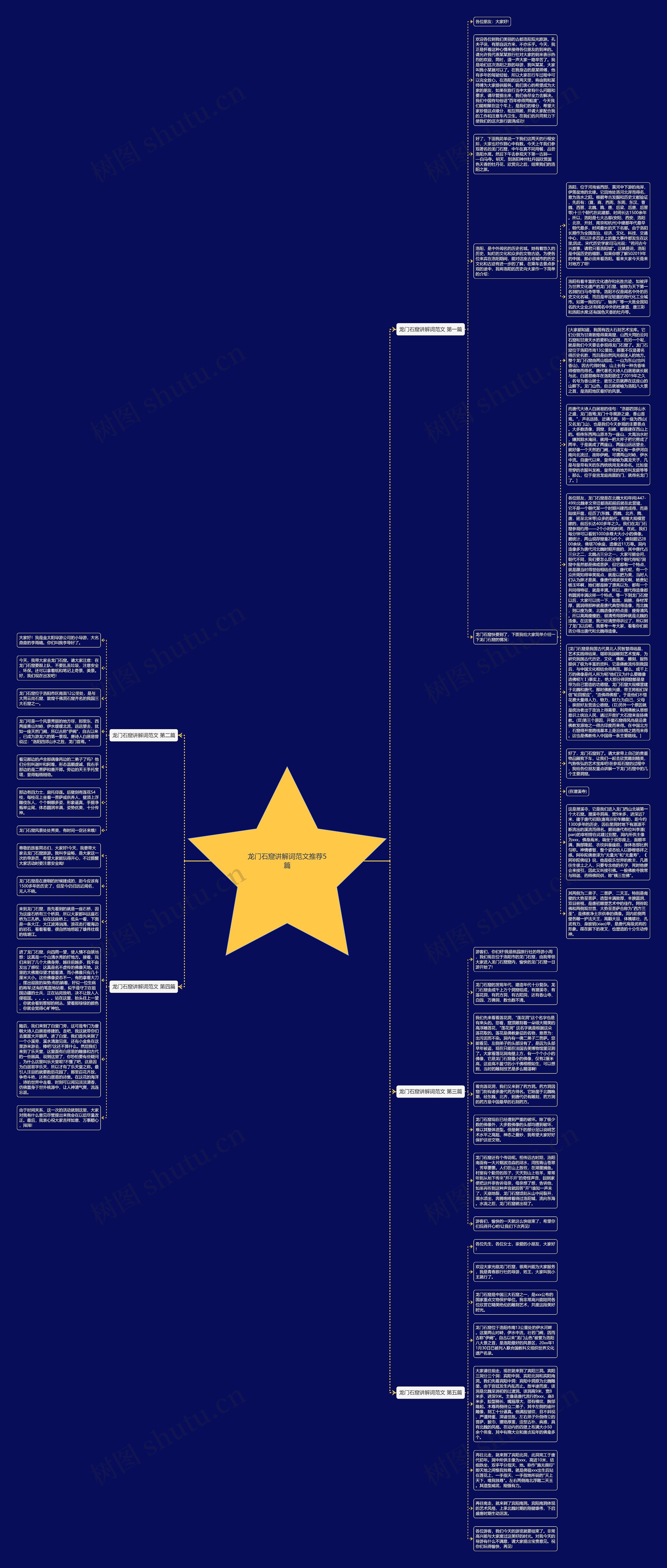 龙门石窟讲解词范文推荐5篇思维导图