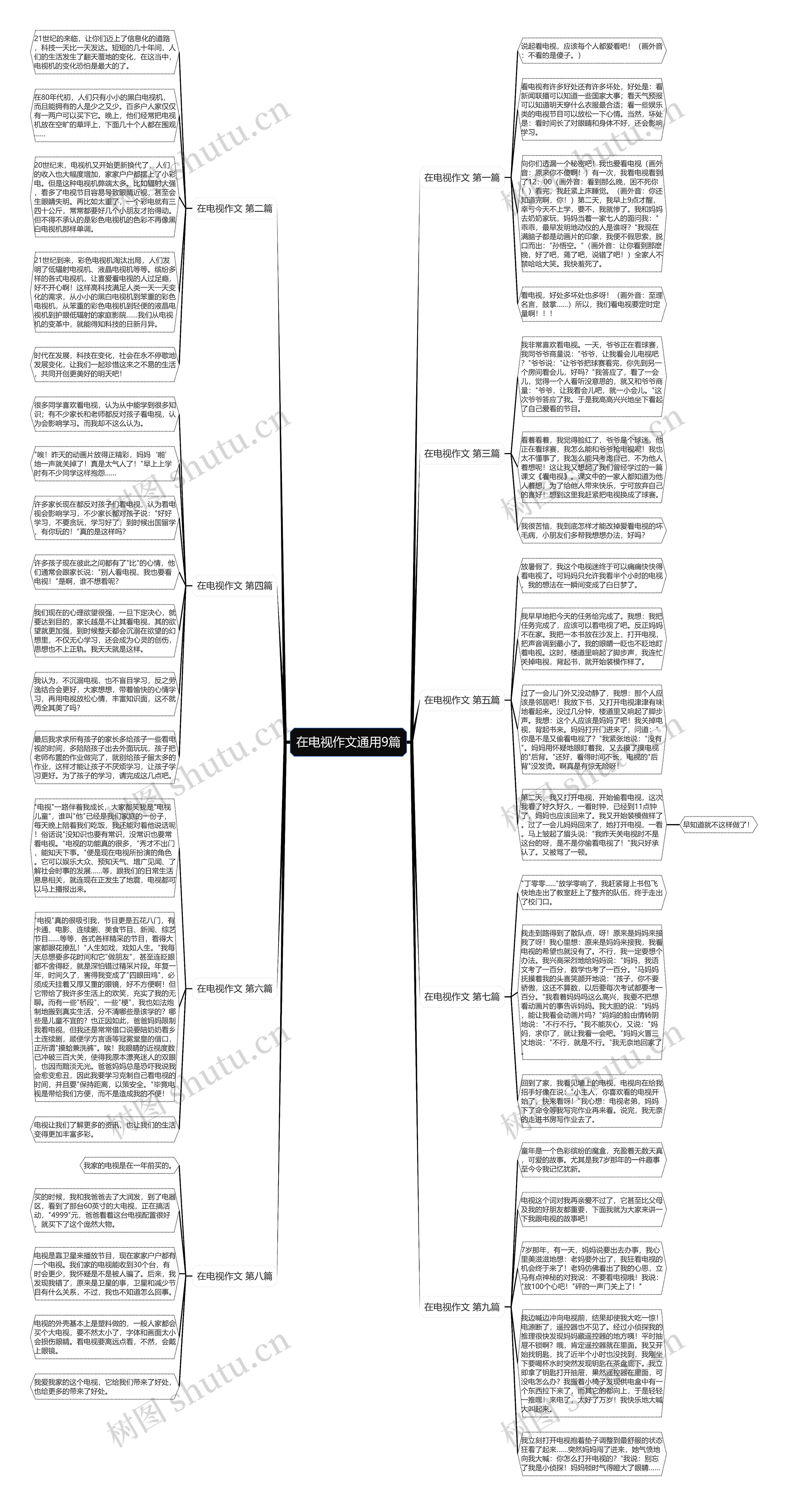在电视作文通用9篇思维导图