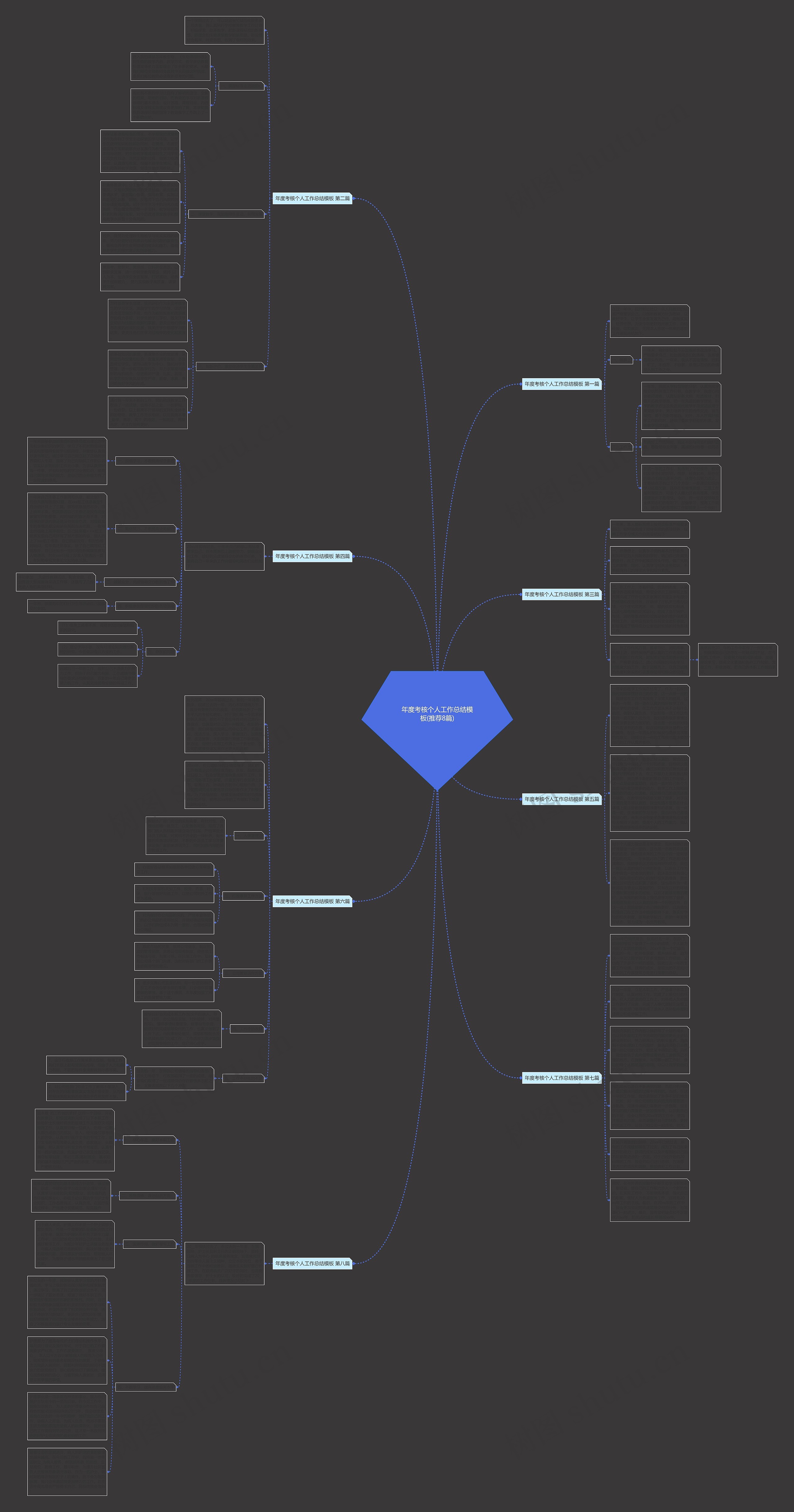 年度考核个人工作总结(推荐8篇)思维导图