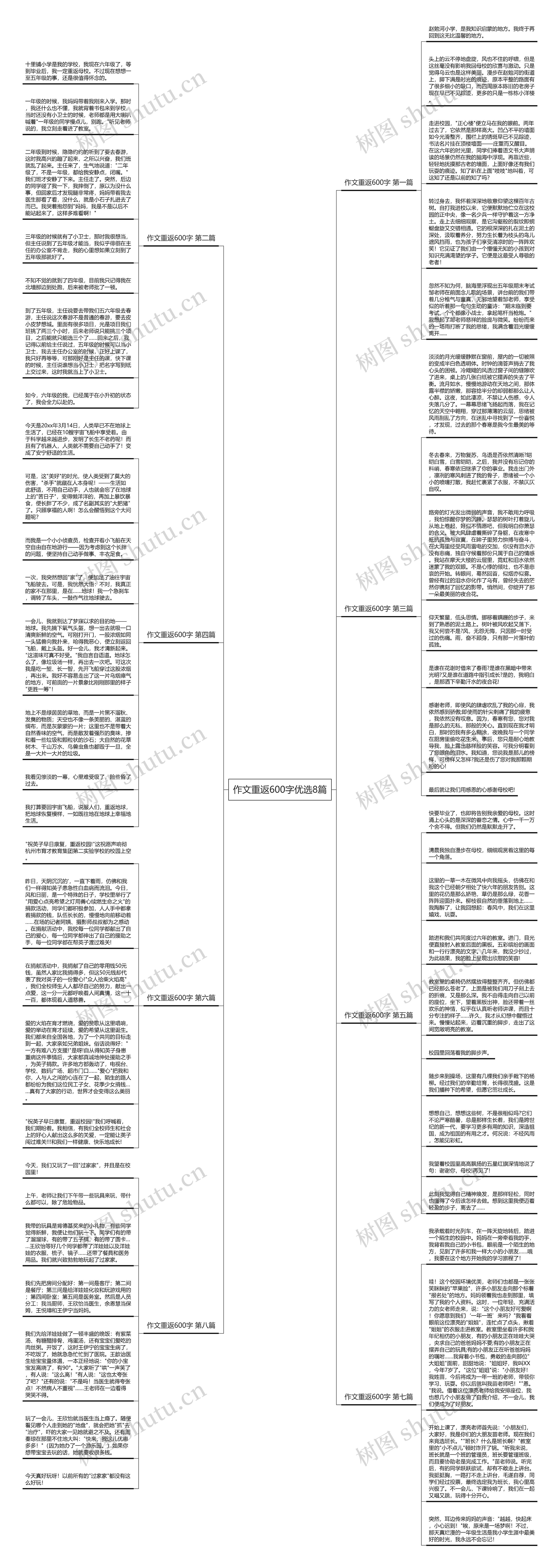 作文重返600字优选8篇思维导图