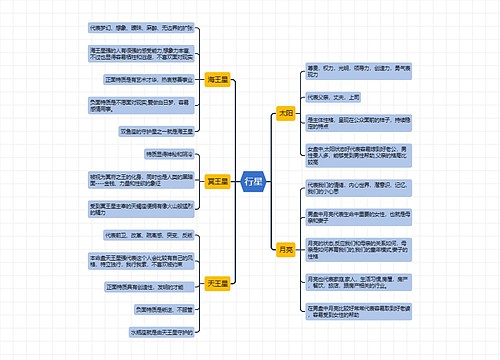 行星思维导图