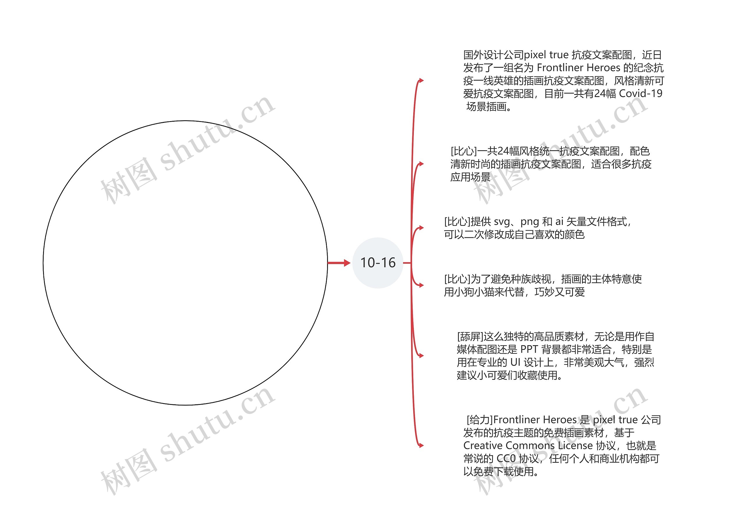 抗疫文案配图【抗疫物资上的赠语】