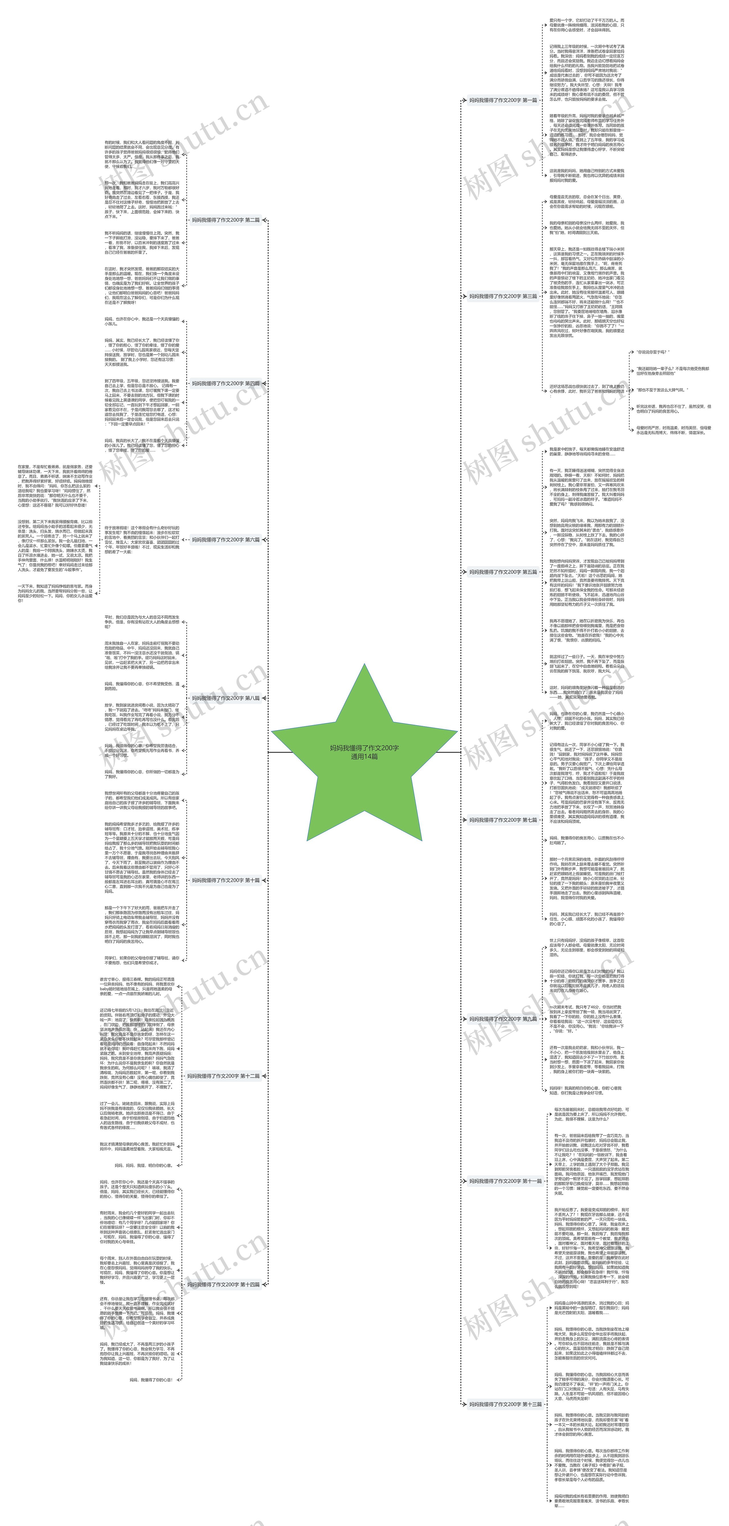 妈妈我懂得了作文200字通用14篇