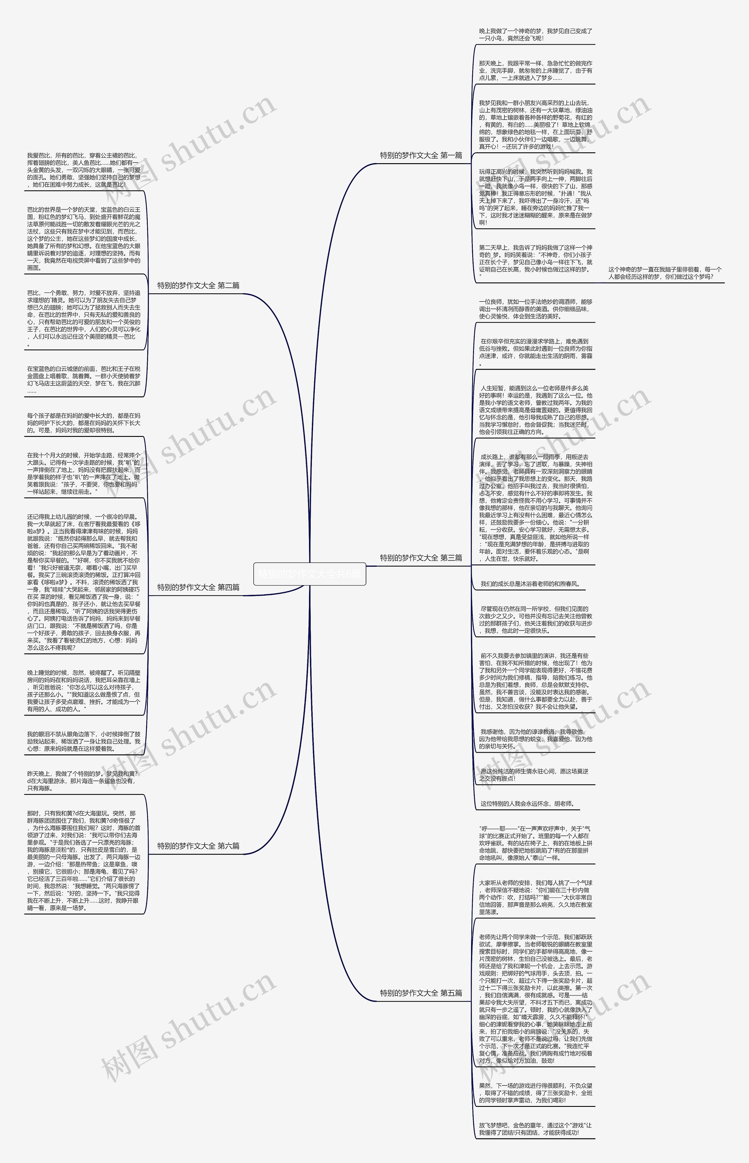 特别的梦作文大全共6篇思维导图