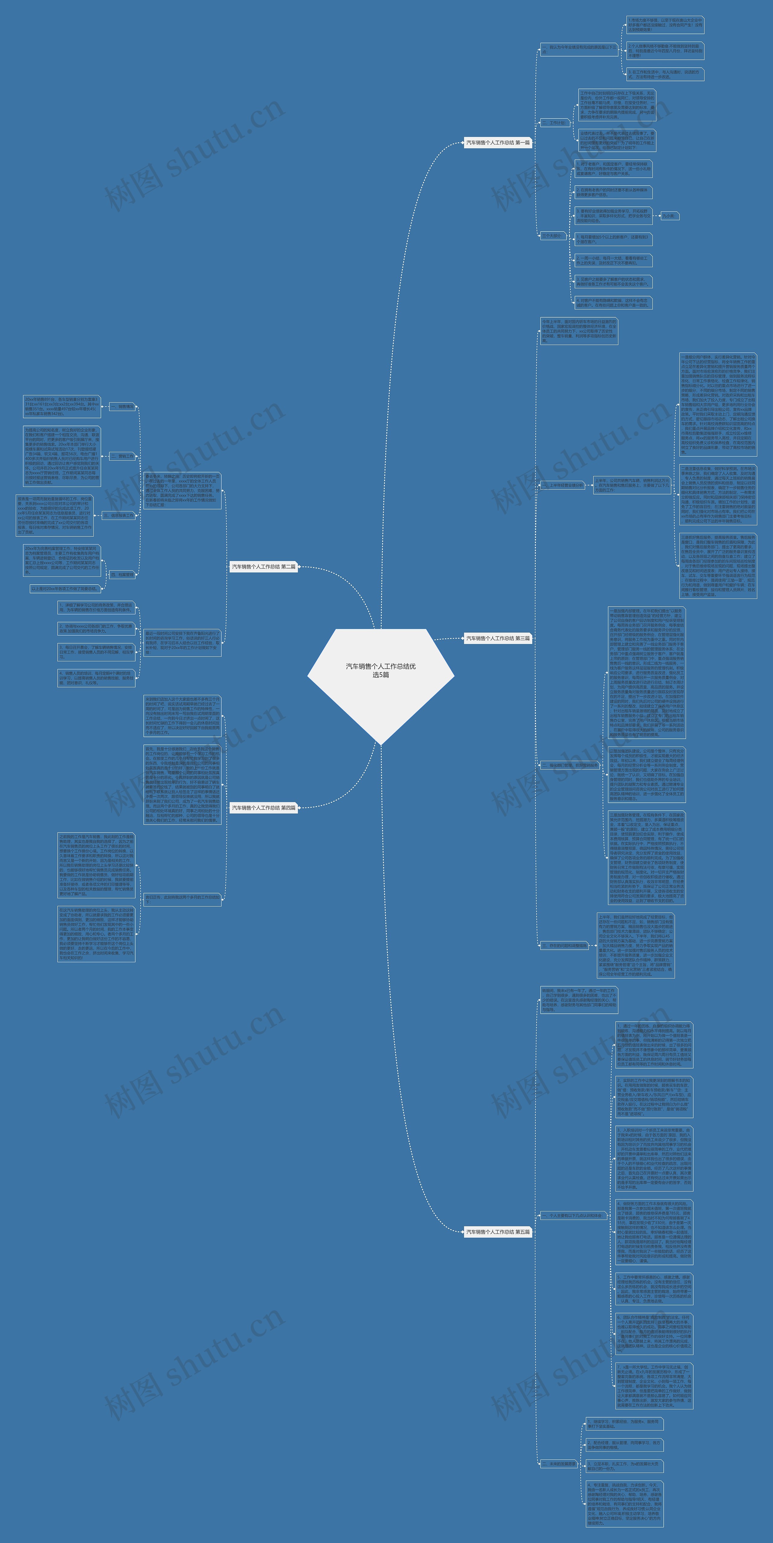 汽车销售个人工作总结优选5篇思维导图