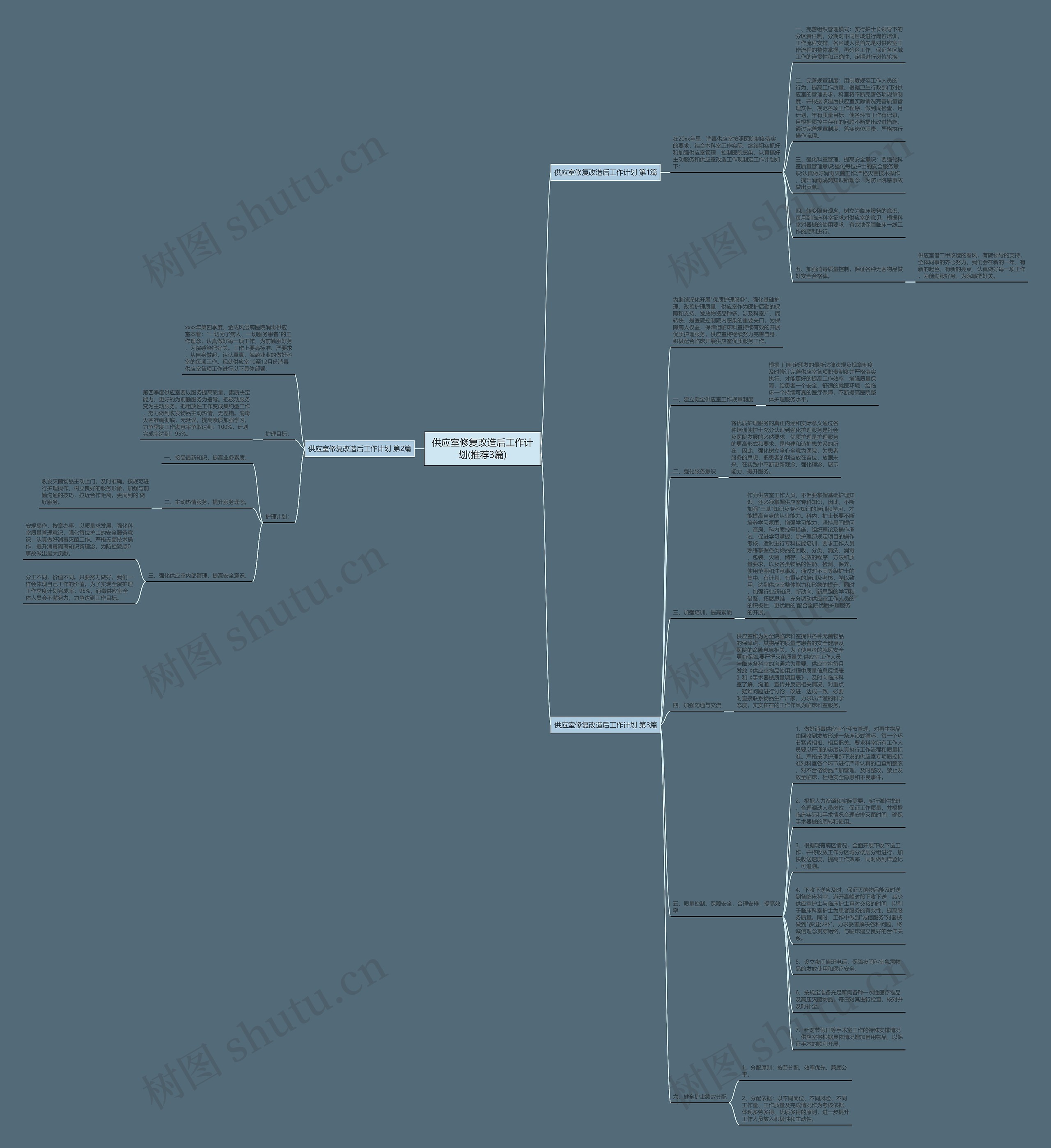 供应室修复改造后工作计划(推荐3篇)思维导图
