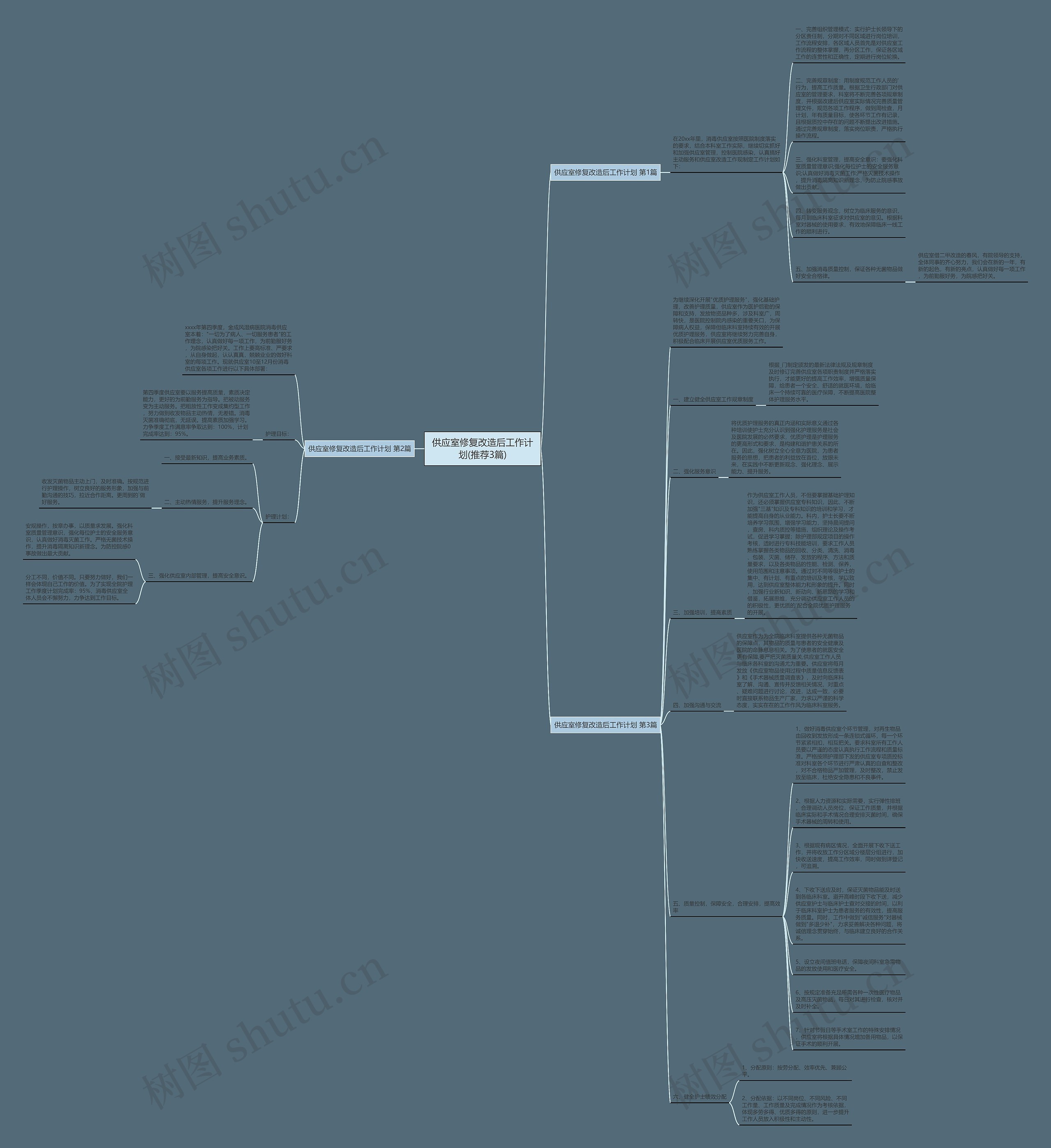 供应室修复改造后工作计划(推荐3篇) 供应室修复改造后工作计划(推荐3篇)