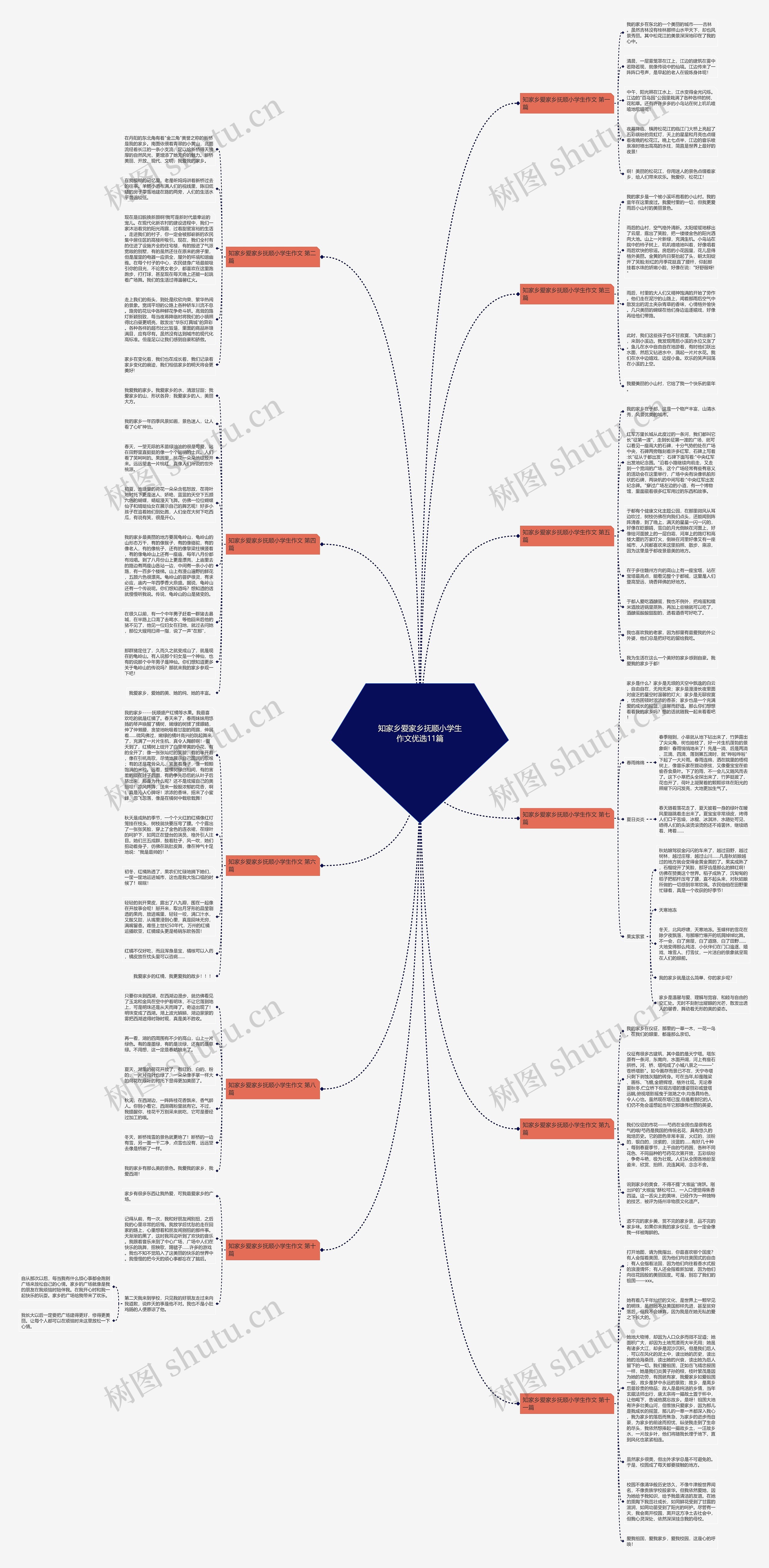 知家乡爱家乡抚顺小学生作文优选11篇思维导图