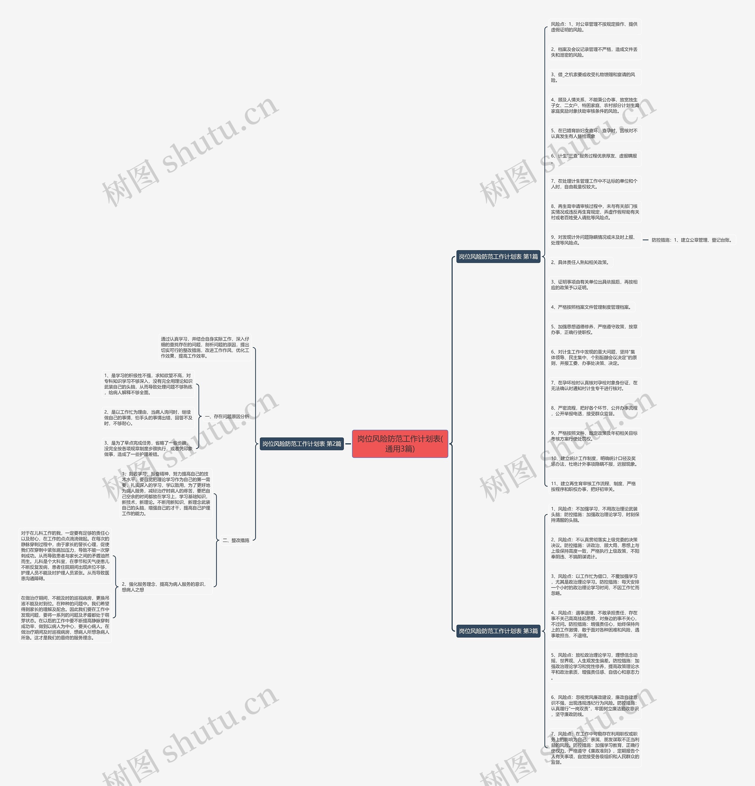 岗位风险防范工作计划表(通用3篇)思维导图