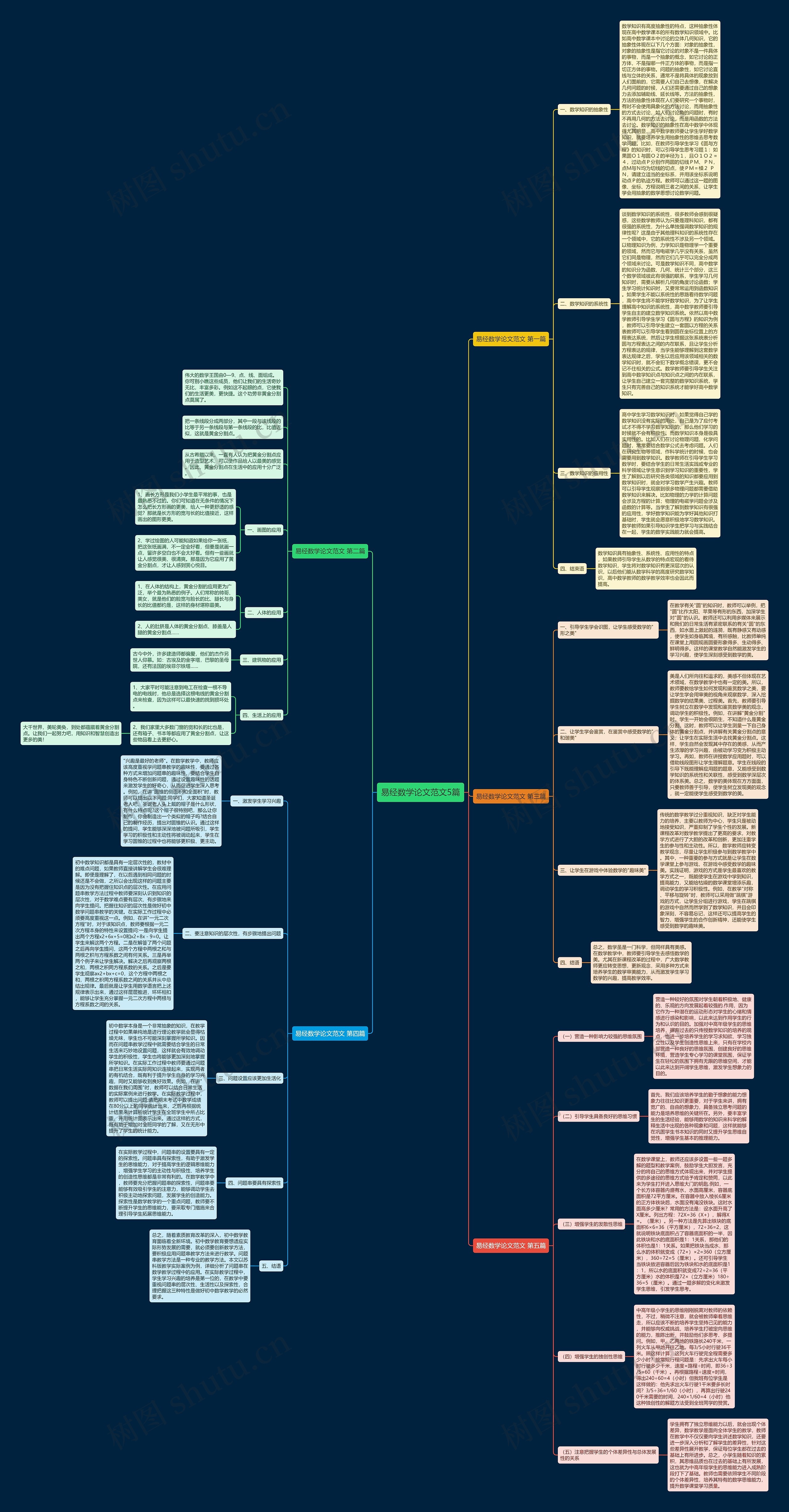 易经数学论文范文5篇思维导图