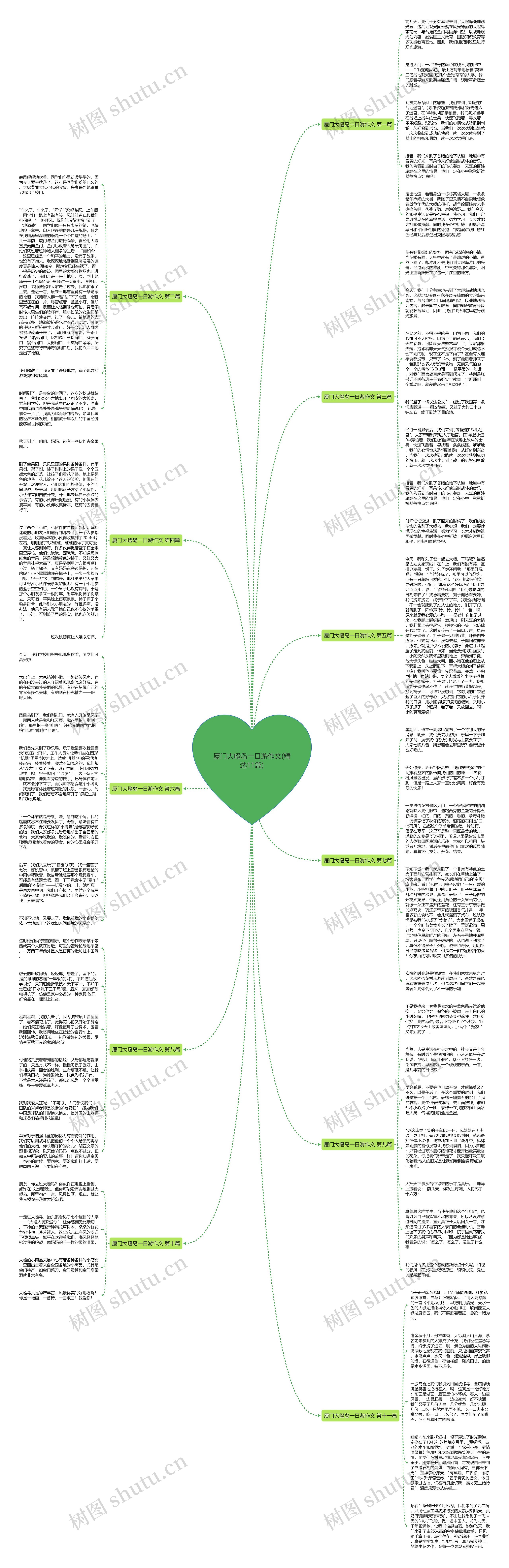 厦门大嶝岛一日游作文(精选11篇)思维导图