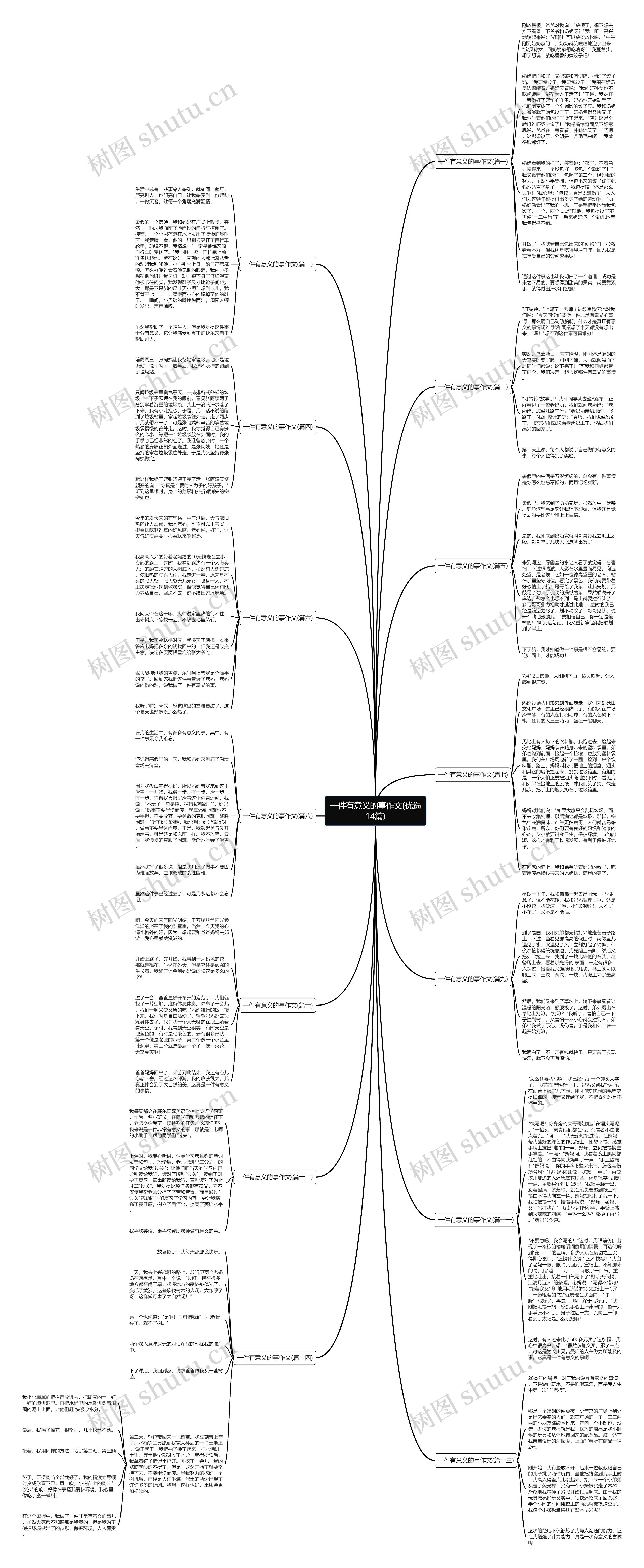 一件有意义的事作文(优选14篇)思维导图