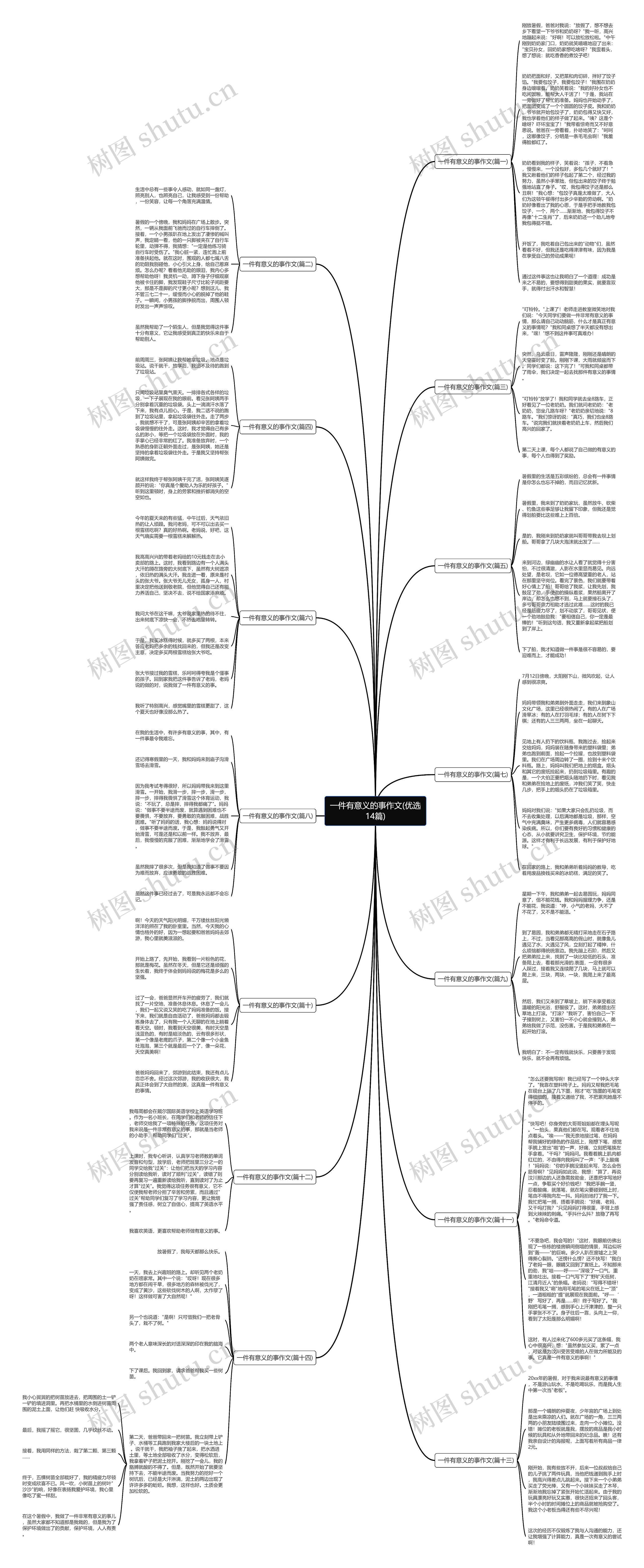 一件有意义的事作文(优选14篇)思维导图高清图 一件有意义的事作文(优选14篇)思维导图