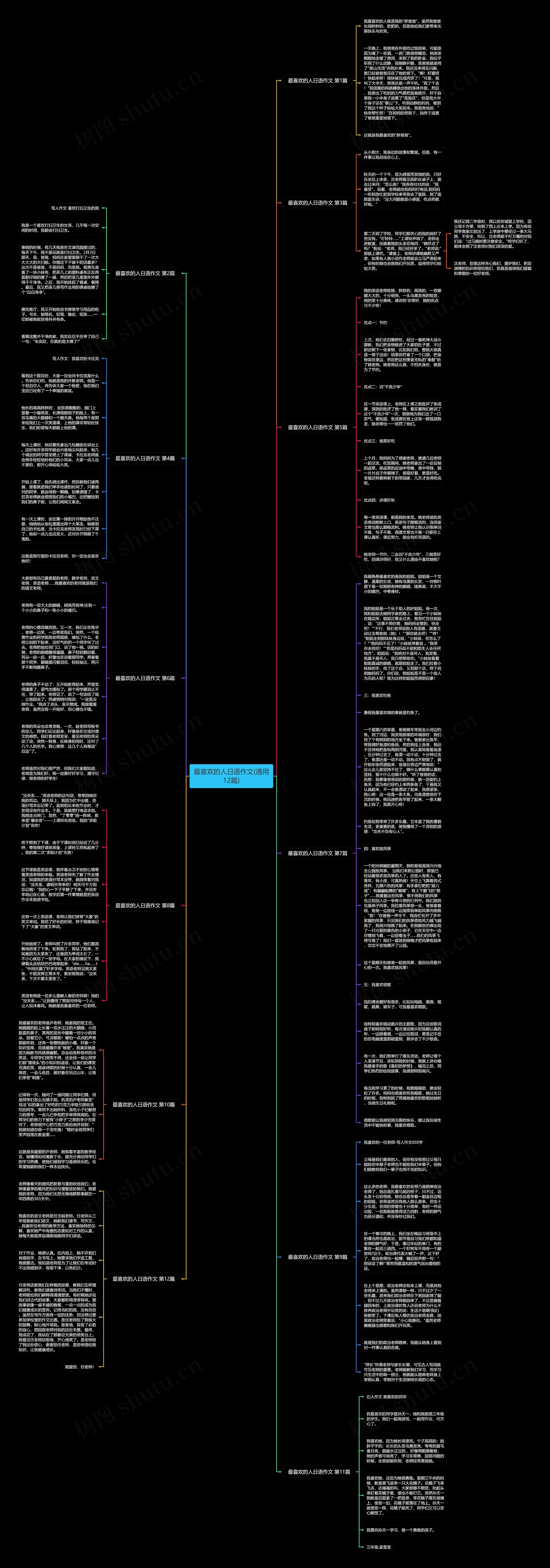 最喜欢的人日语作文(通用12篇)思维导图