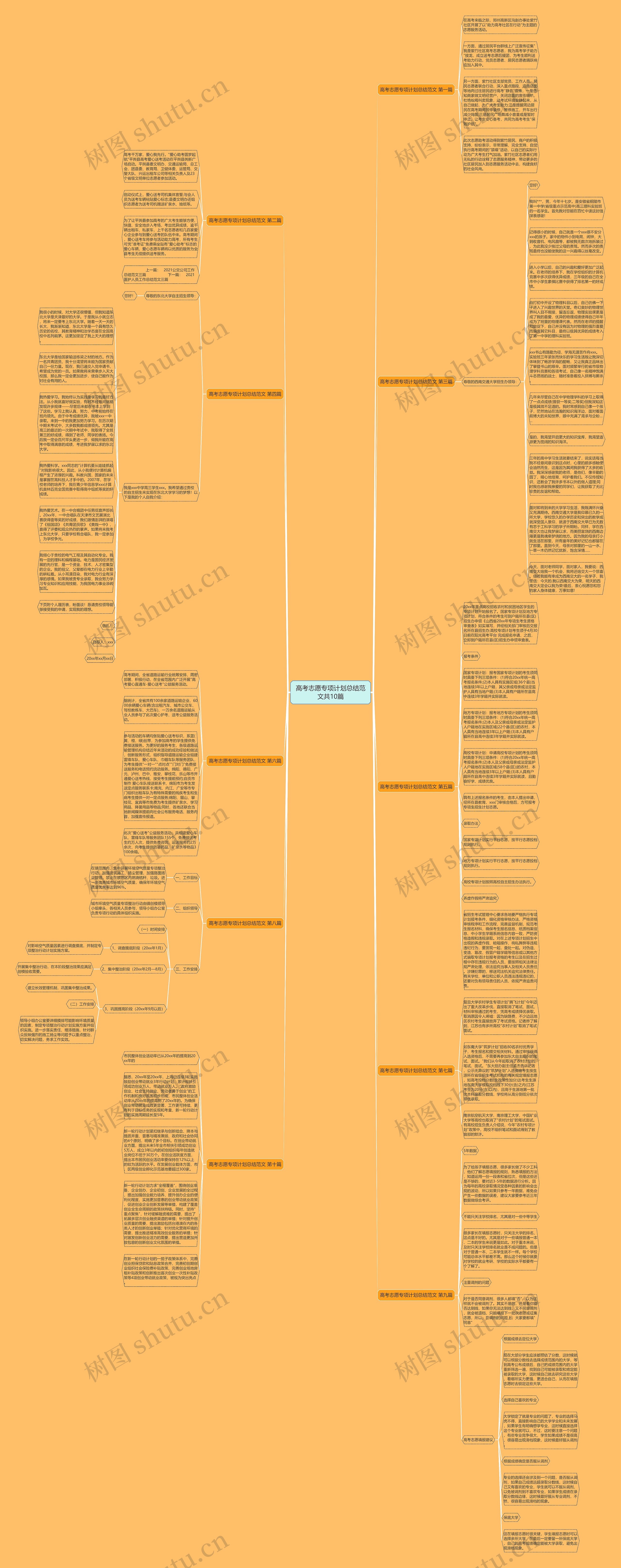 高考志愿专项计划总结范文共10篇思维导图