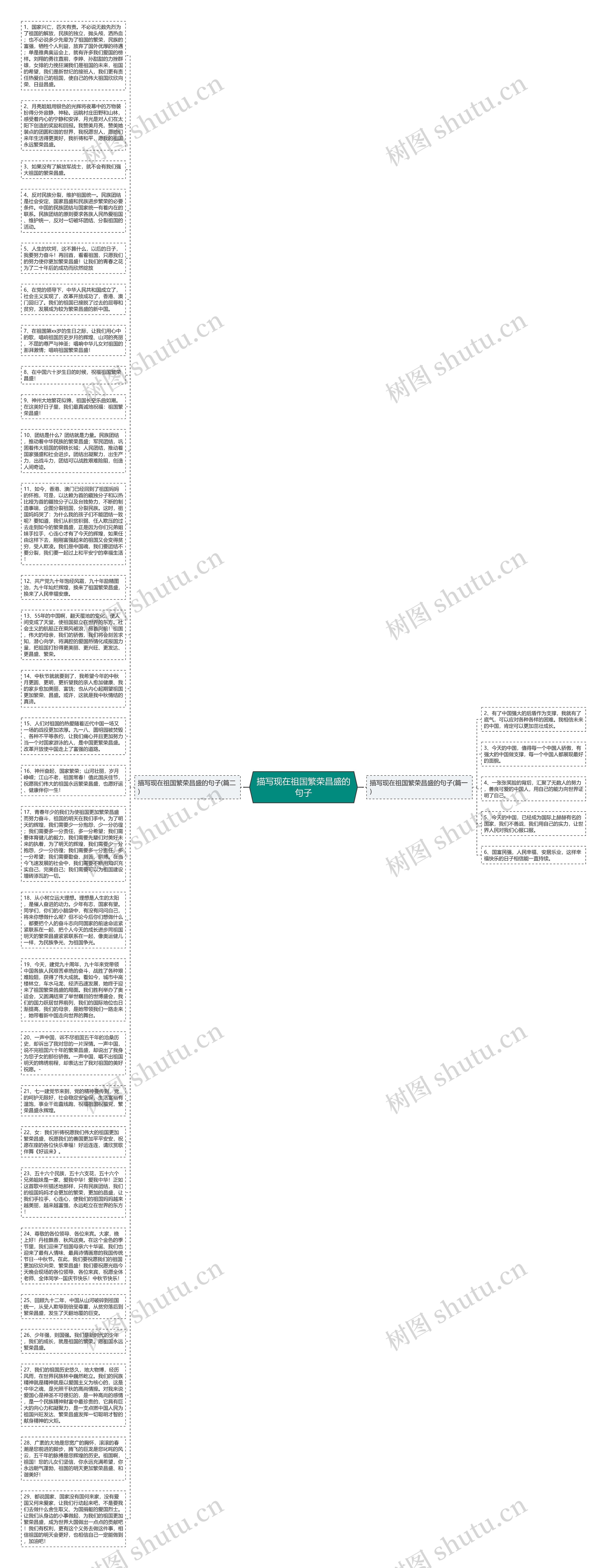 描写现在祖国繁荣昌盛的句子思维导图
