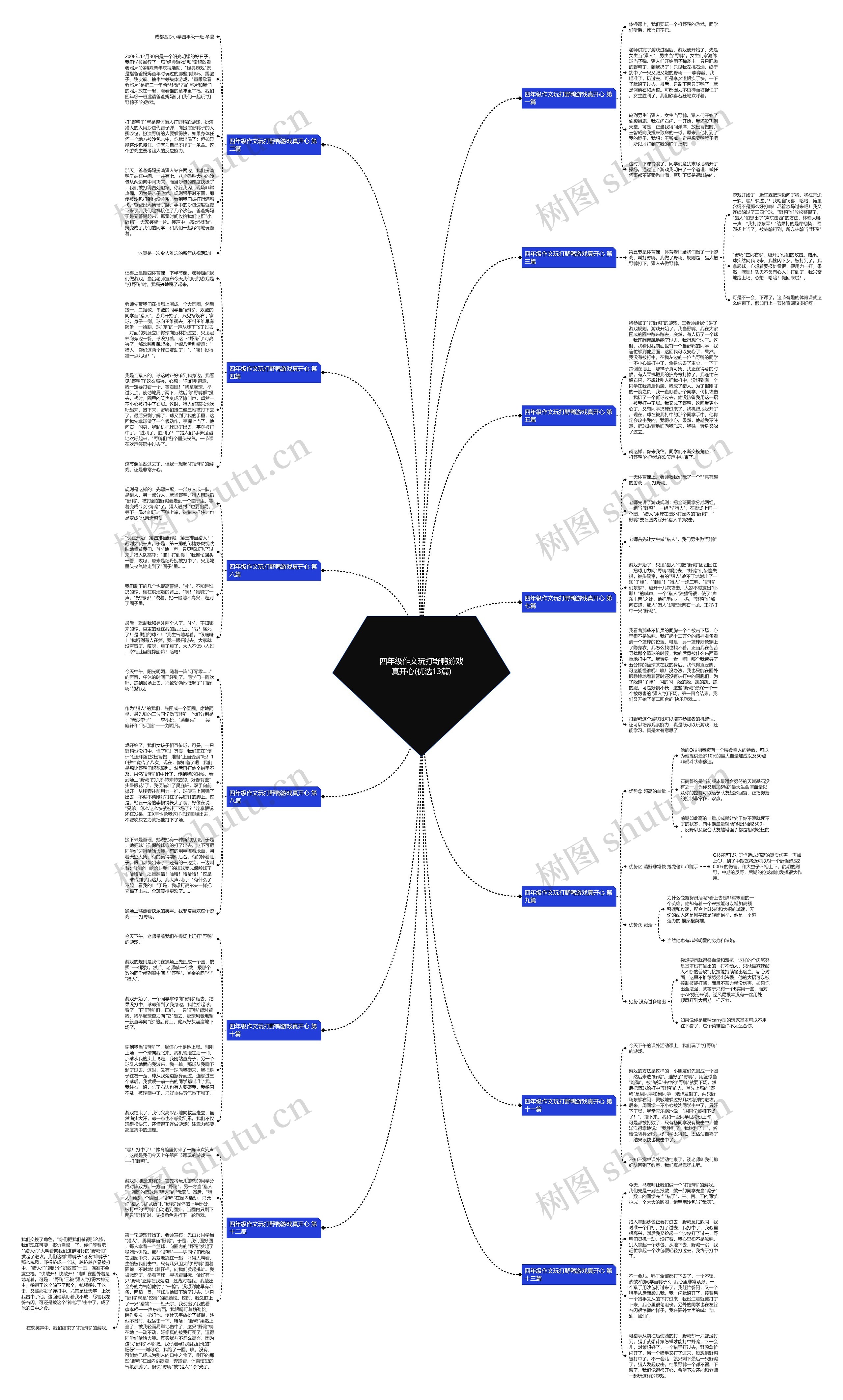 四年级作文玩打野鸭游戏真开心(优选13篇)思维导图