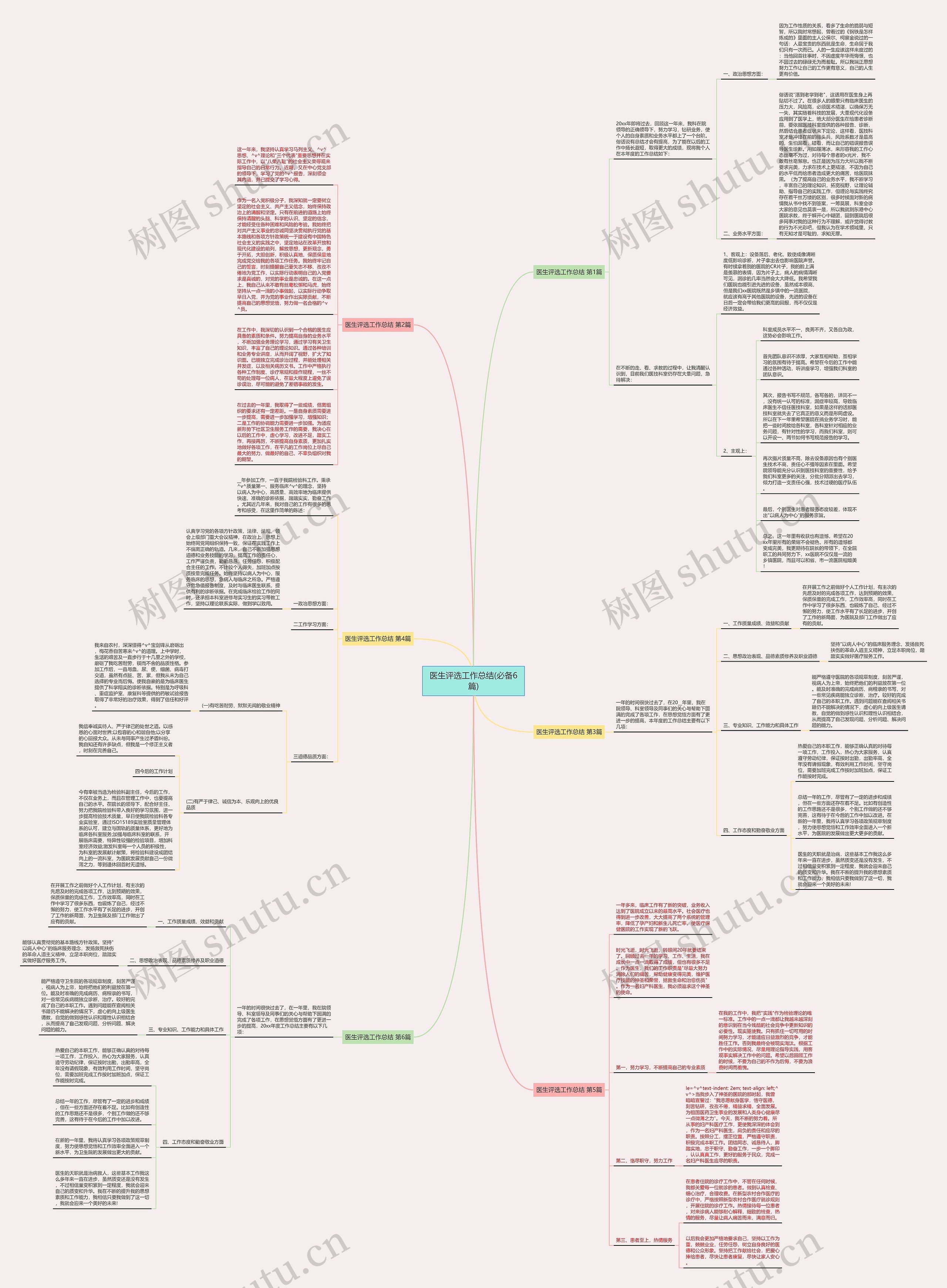 医生评选工作总结(必备6篇)思维导图