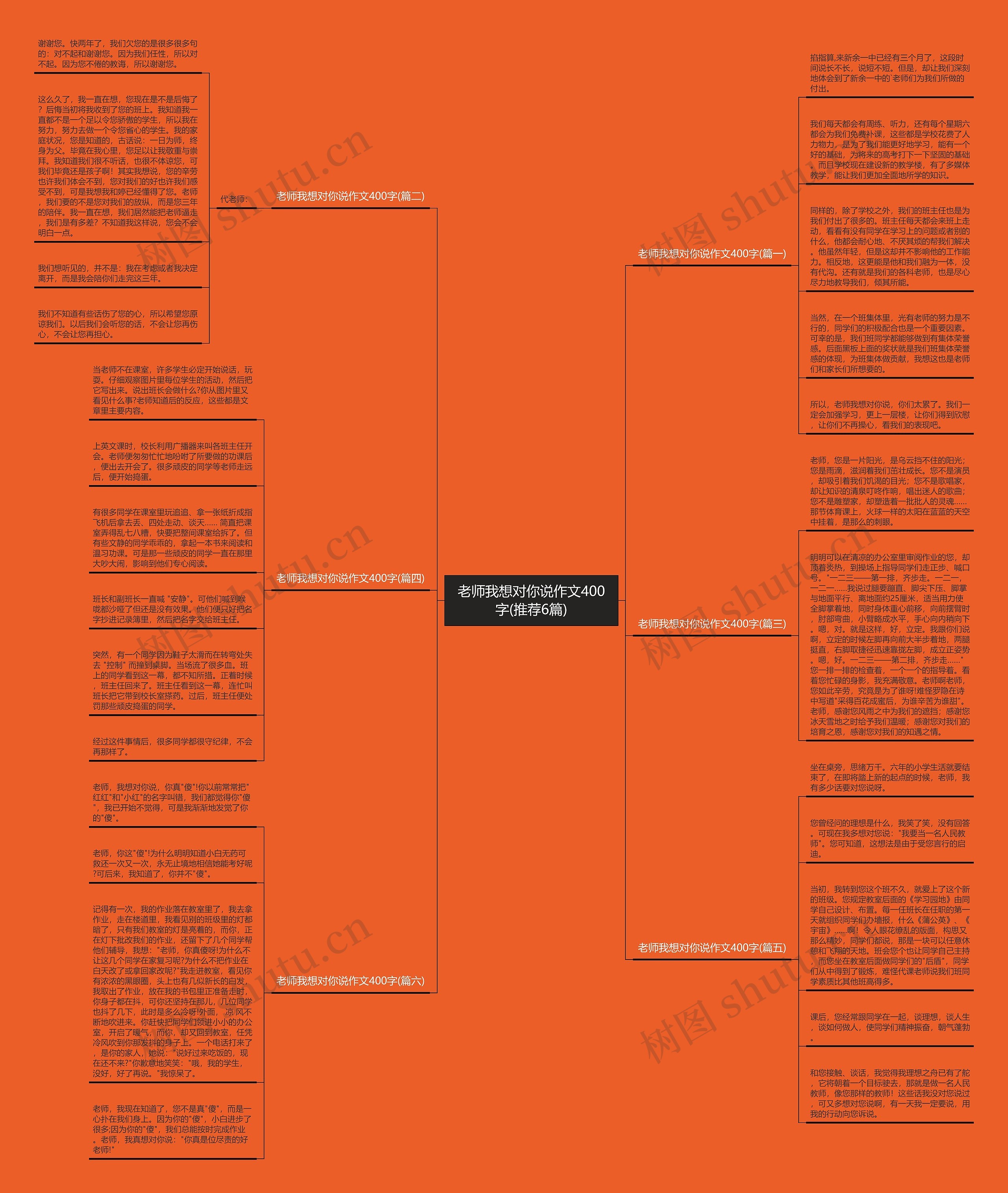 老师我想对你说作文400字(推荐6篇)思维导图