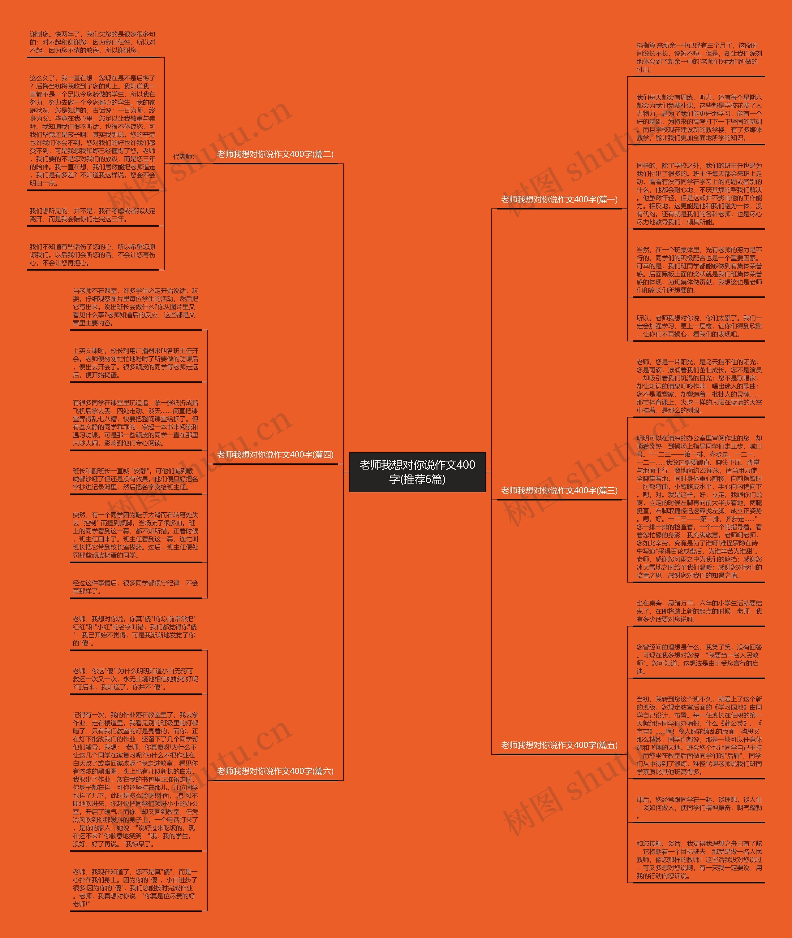 老师我想对你说作文400字(推荐6篇)思维导图高清图 老师我想对你说作文400字(推荐6篇)思维导图
