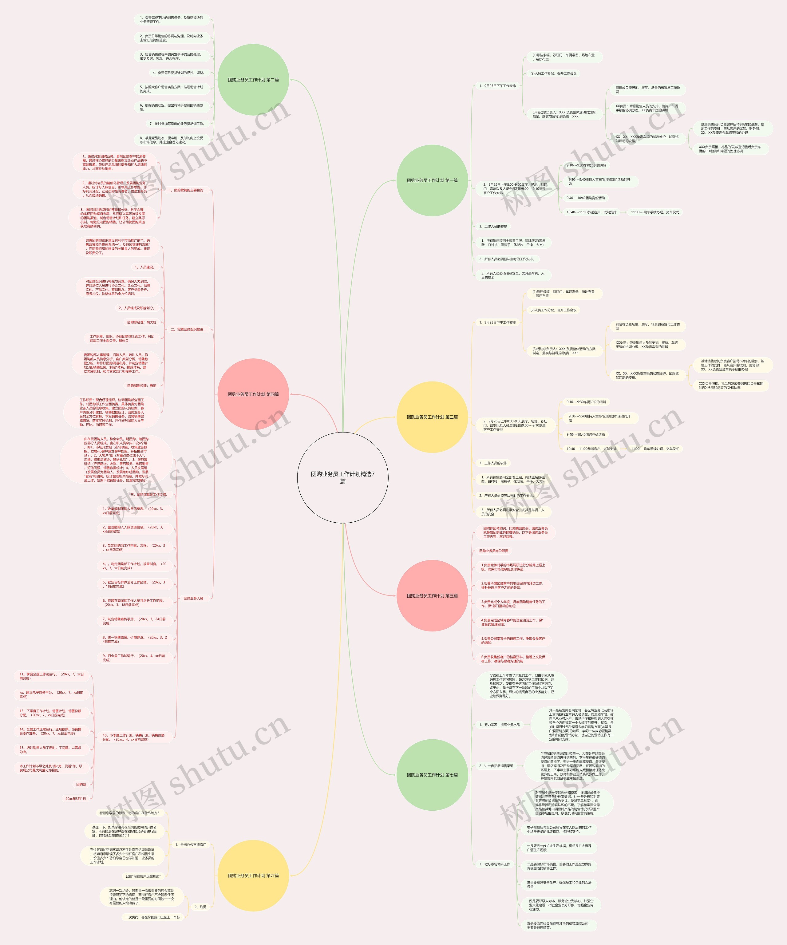 团购业务员工作计划精选7篇思维导图