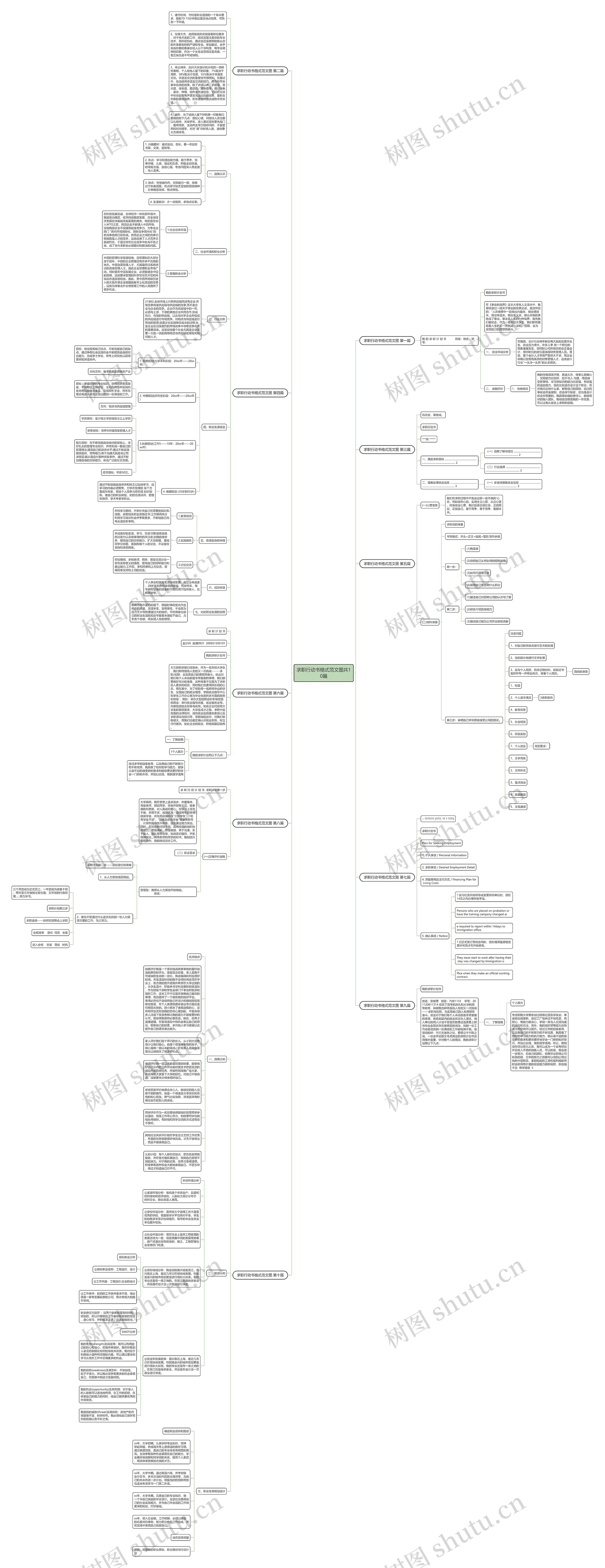 求职行动书格式范文图共10篇思维导图