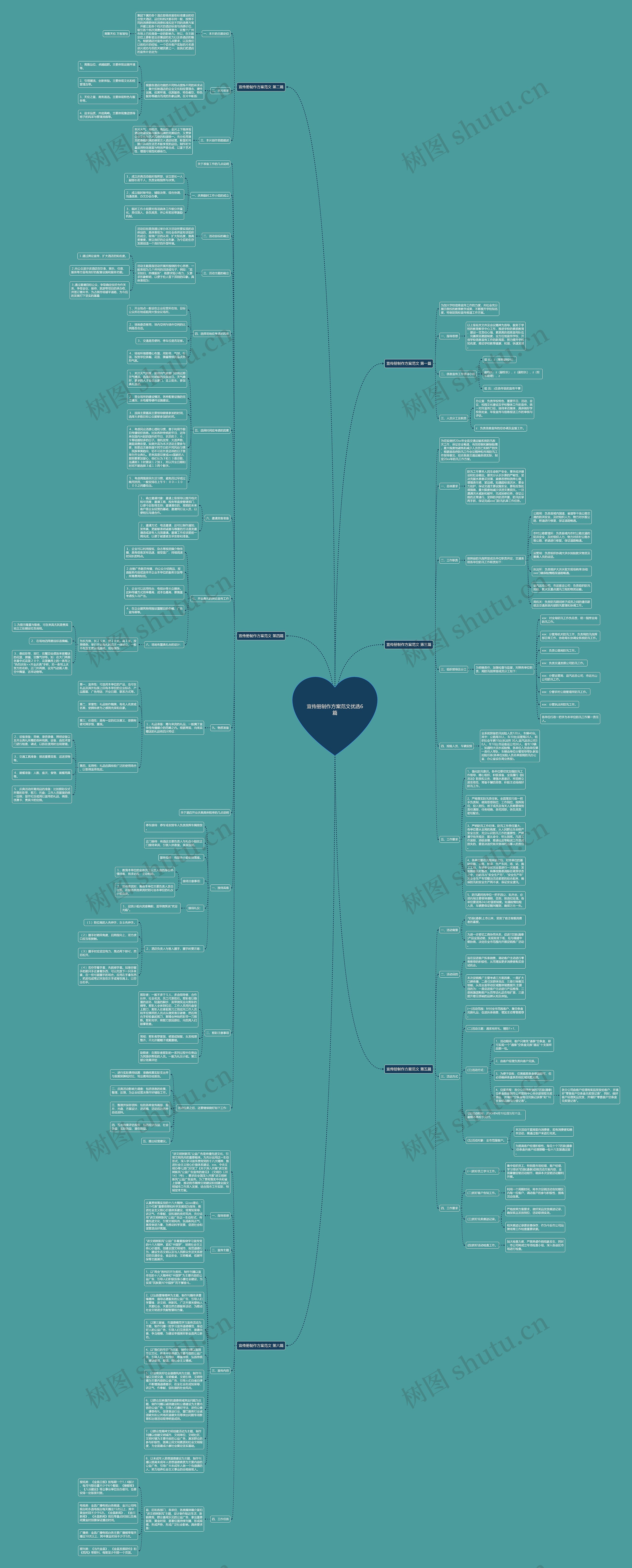 宣传册制作方案范文优选6篇思维导图